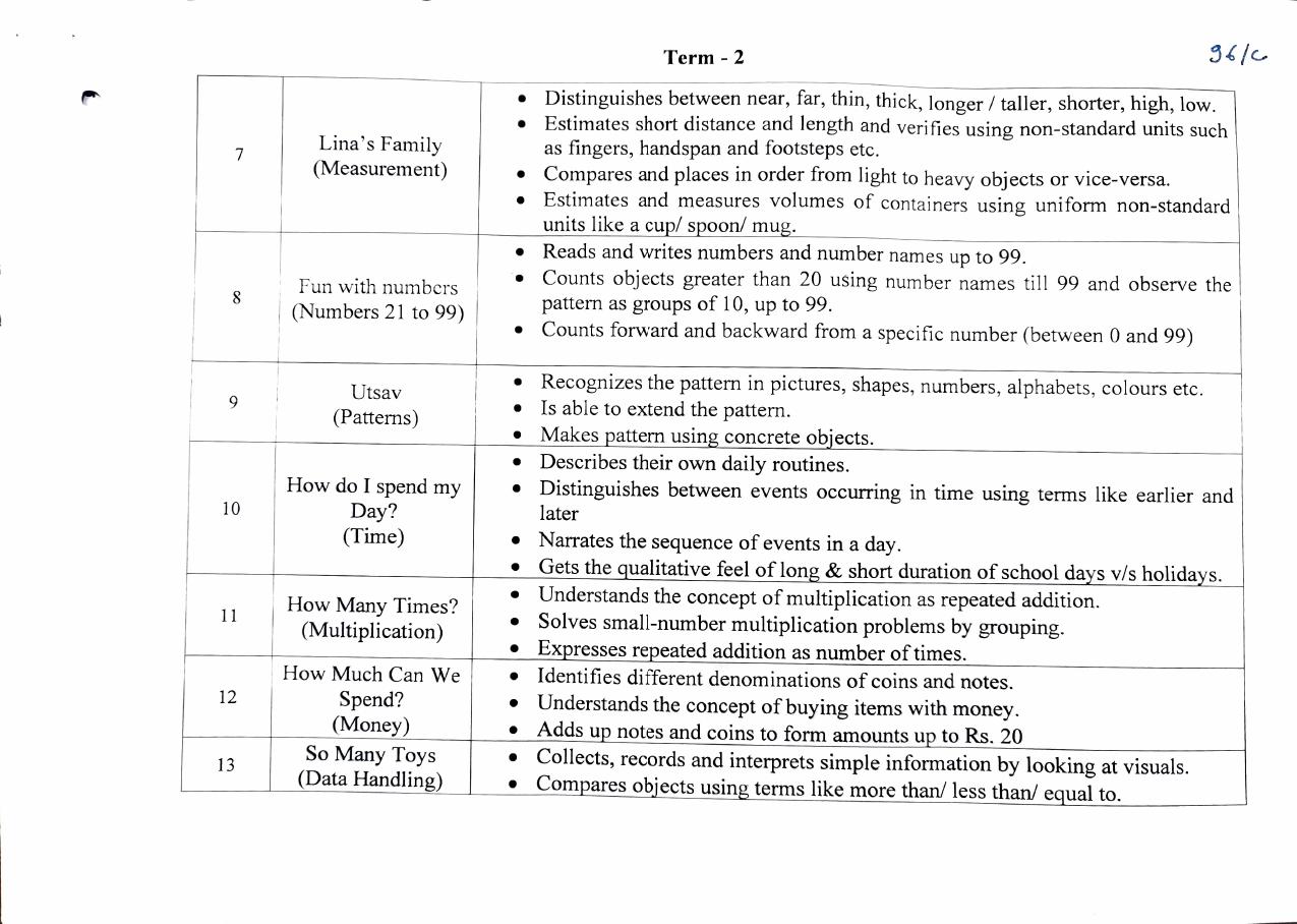 Edudel Class 1 Mathematics Syllabus 2025 - Page 2