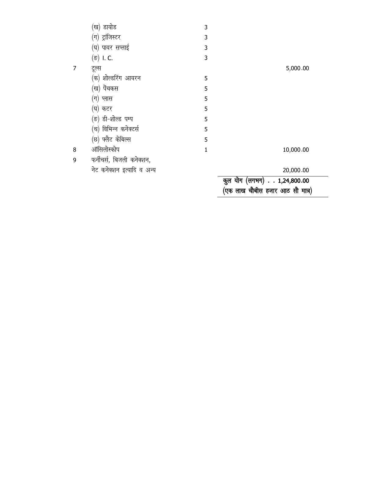 UP Board 11th Syllabus Trade 35 Computer Technical & Maintenance - Page 5