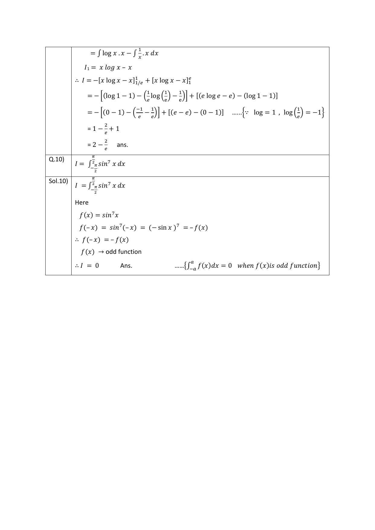 Class 12 Maths CBSE Worksheets for Definite integrals Assignment 4 - Page 4
