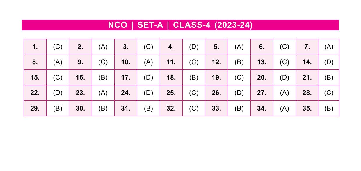SOF NCO 2023 Class 4 SET A Answer Key - Page 1