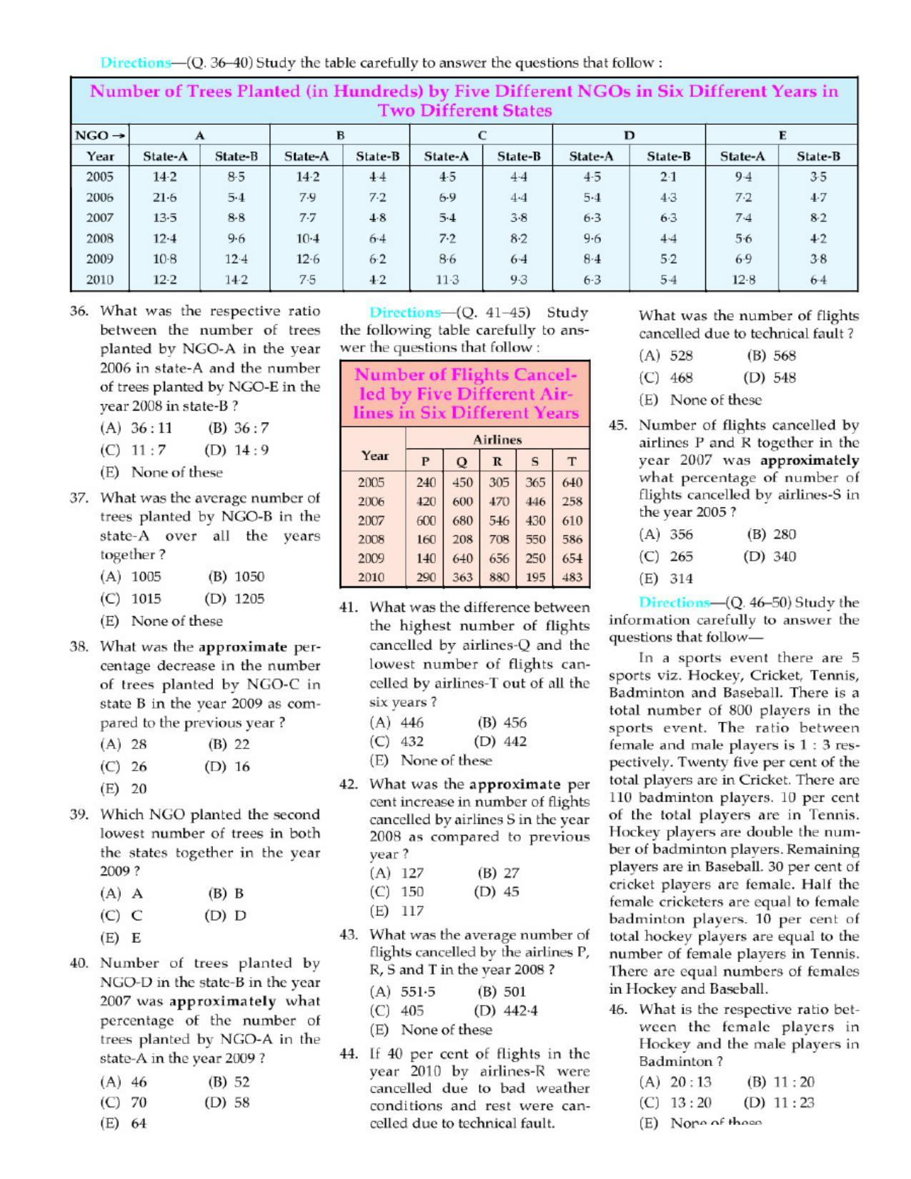SCERT Assam Reasoning D.El.Ed PET Model Paper - Page 9