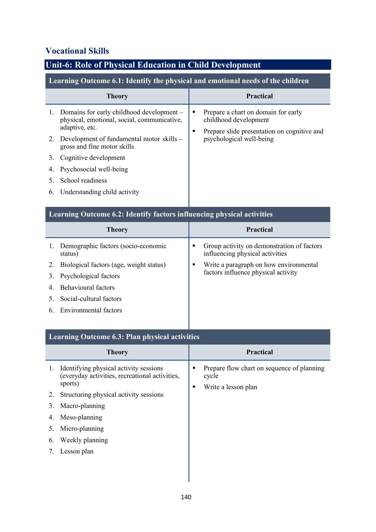ICSE Early Years Physical Activity Facilitator Syllabus 2026 - Page 8