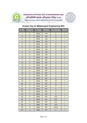 GATE 2025 Metallurgical Engineering (MT) Answer Key