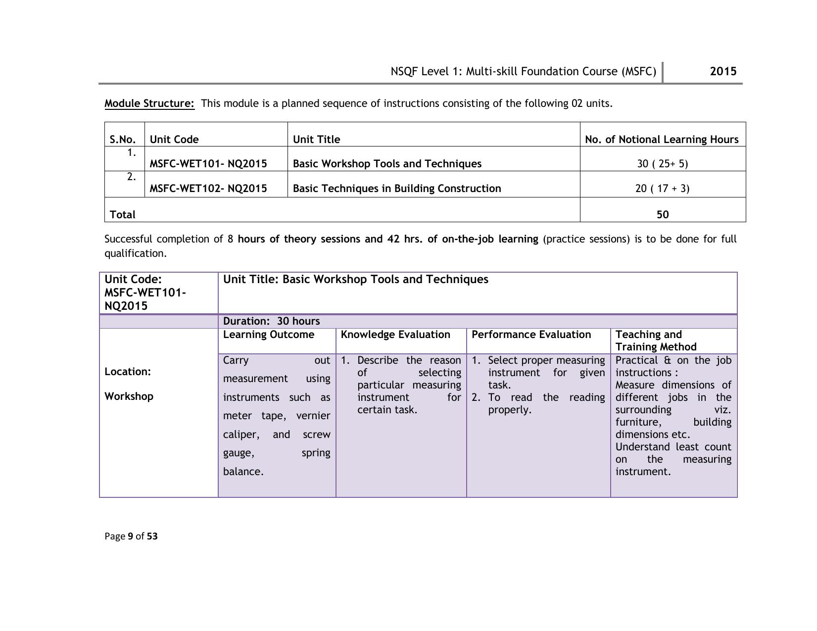 Maharashtra SSC Multi Skill Foundation Course (MSFC) Level I Syllabus - Page 9