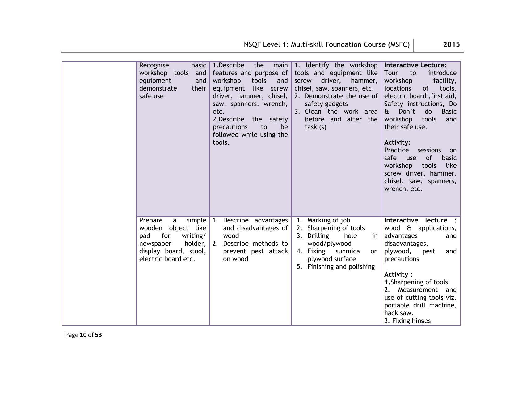 Maharashtra SSC Multi Skill Foundation Course (MSFC) Level I Syllabus - Page 10