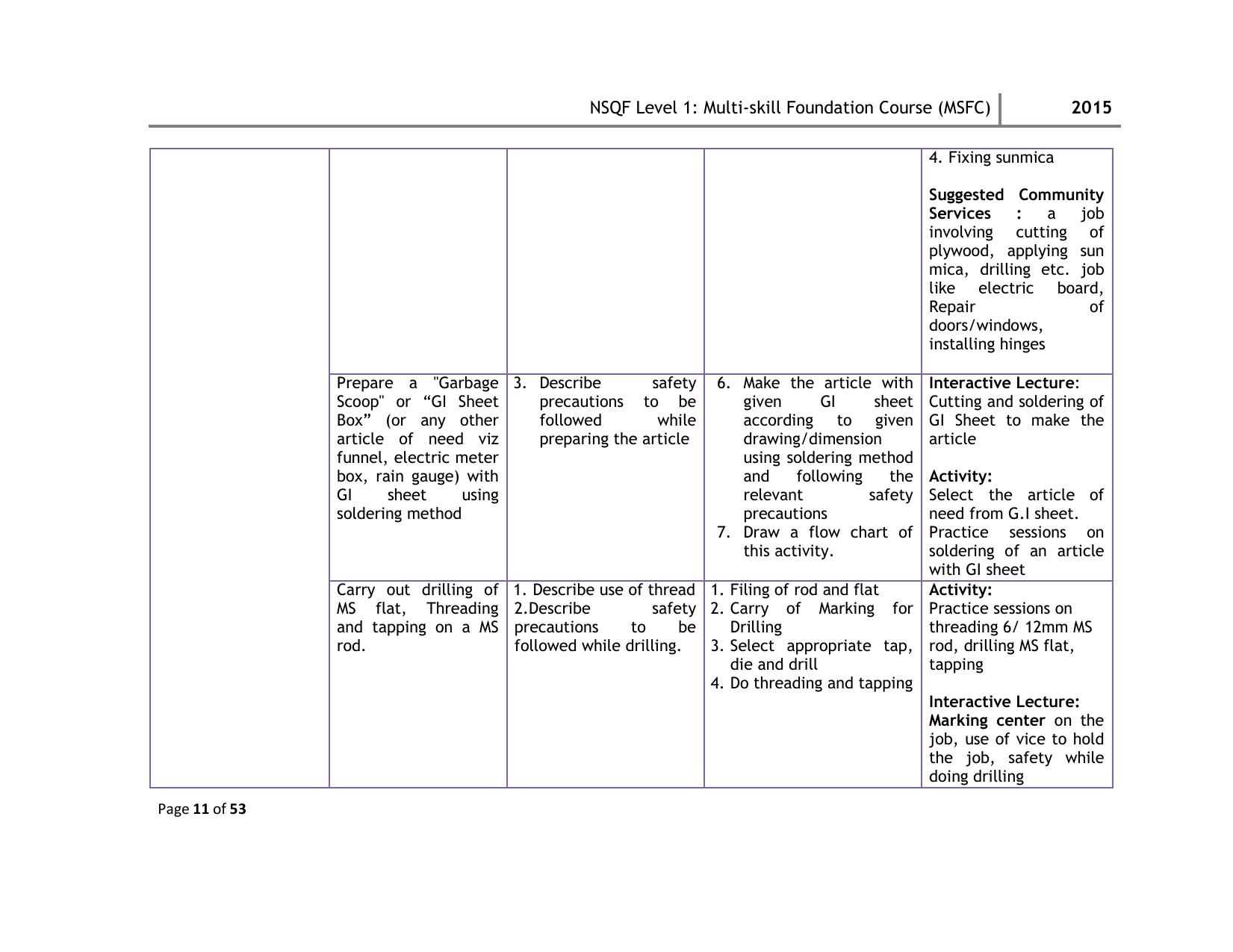 Maharashtra SSC Multi Skill Foundation Course (MSFC) Level I Syllabus - Page 11