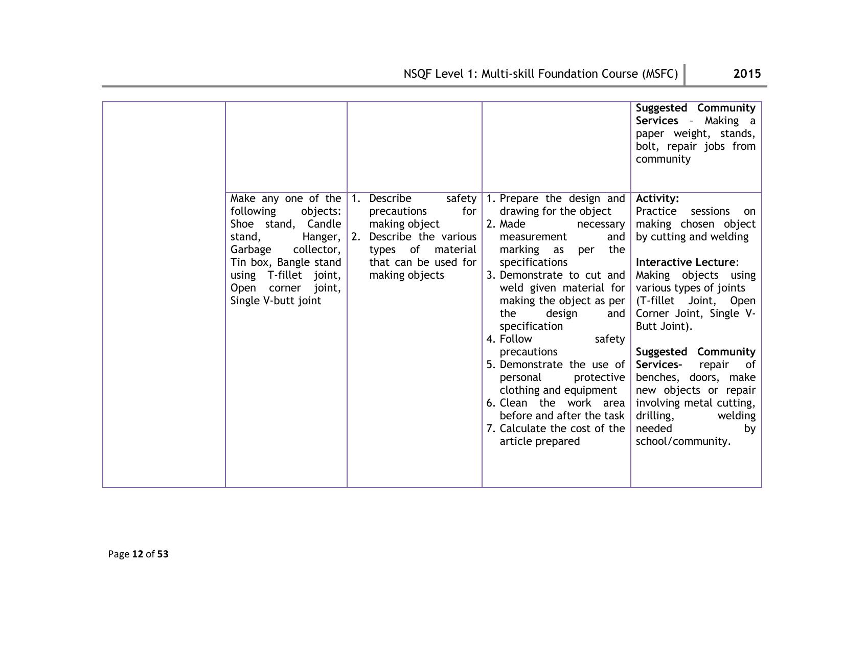 Maharashtra SSC Multi Skill Foundation Course (MSFC) Level I Syllabus - Page 12