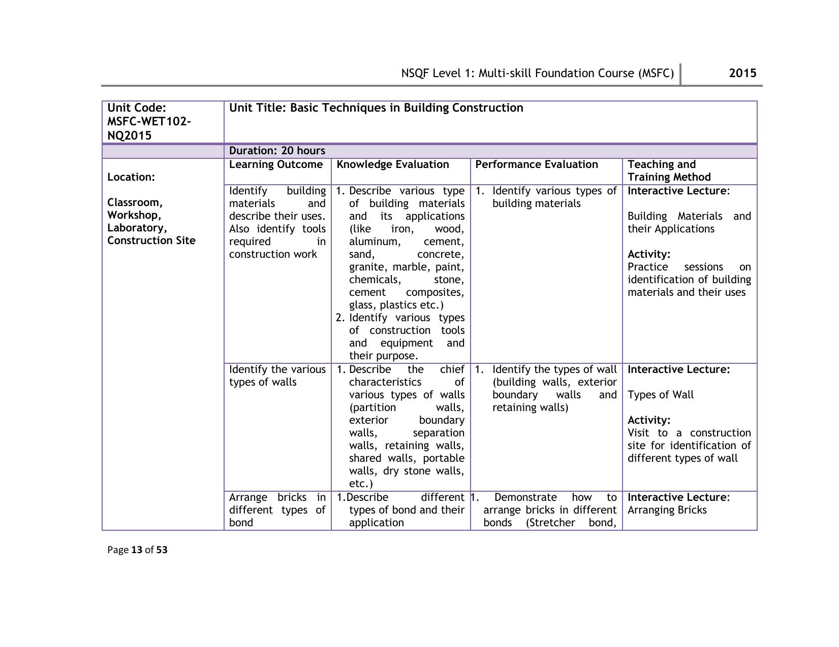 Maharashtra SSC Multi Skill Foundation Course (MSFC) Level I Syllabus - Page 13