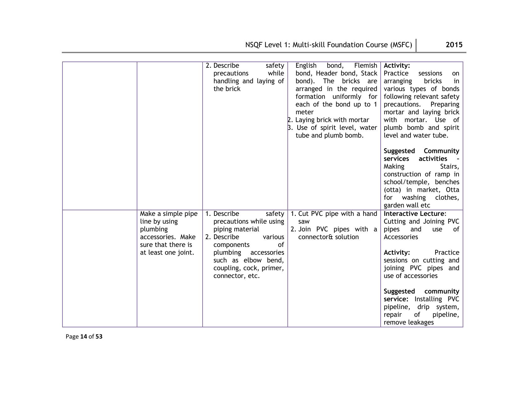 Maharashtra SSC Multi Skill Foundation Course (MSFC) Level I Syllabus - Page 14
