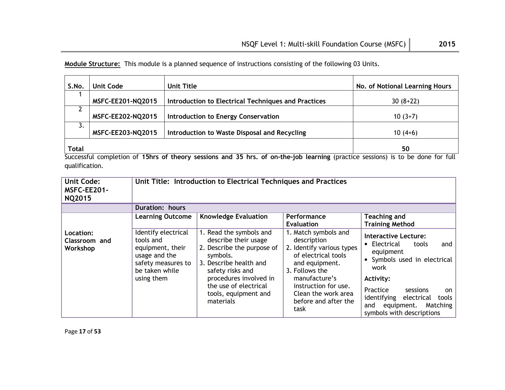 Maharashtra SSC Multi Skill Foundation Course (MSFC) Level I Syllabus - Page 17