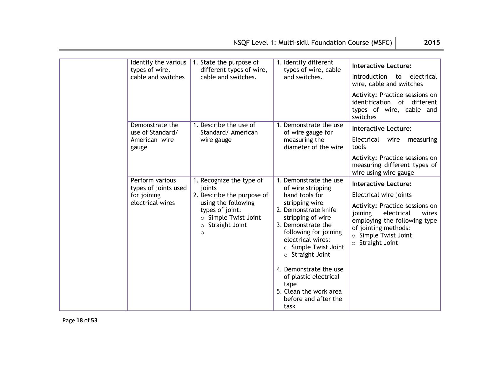 Maharashtra SSC Multi Skill Foundation Course (MSFC) Level I Syllabus - Page 18