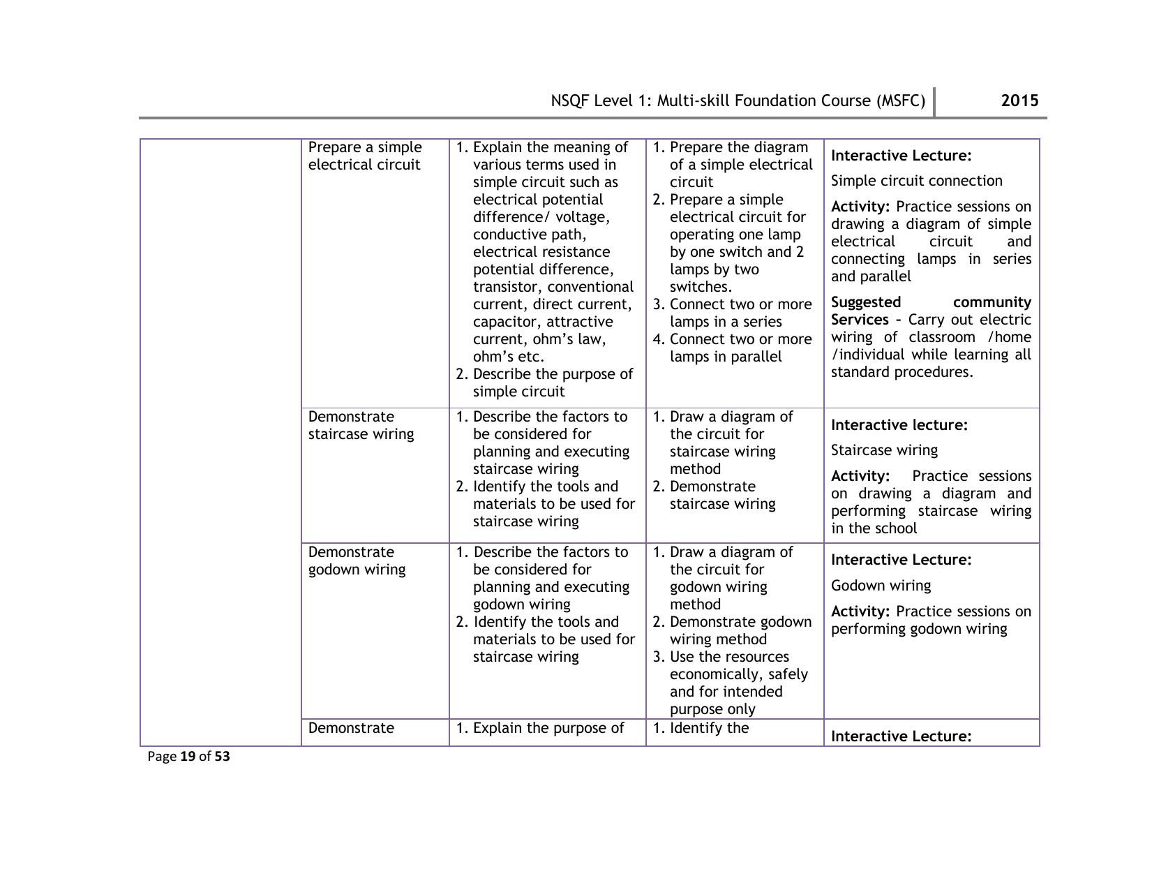 Maharashtra SSC Multi Skill Foundation Course (MSFC) Level I Syllabus - Page 19
