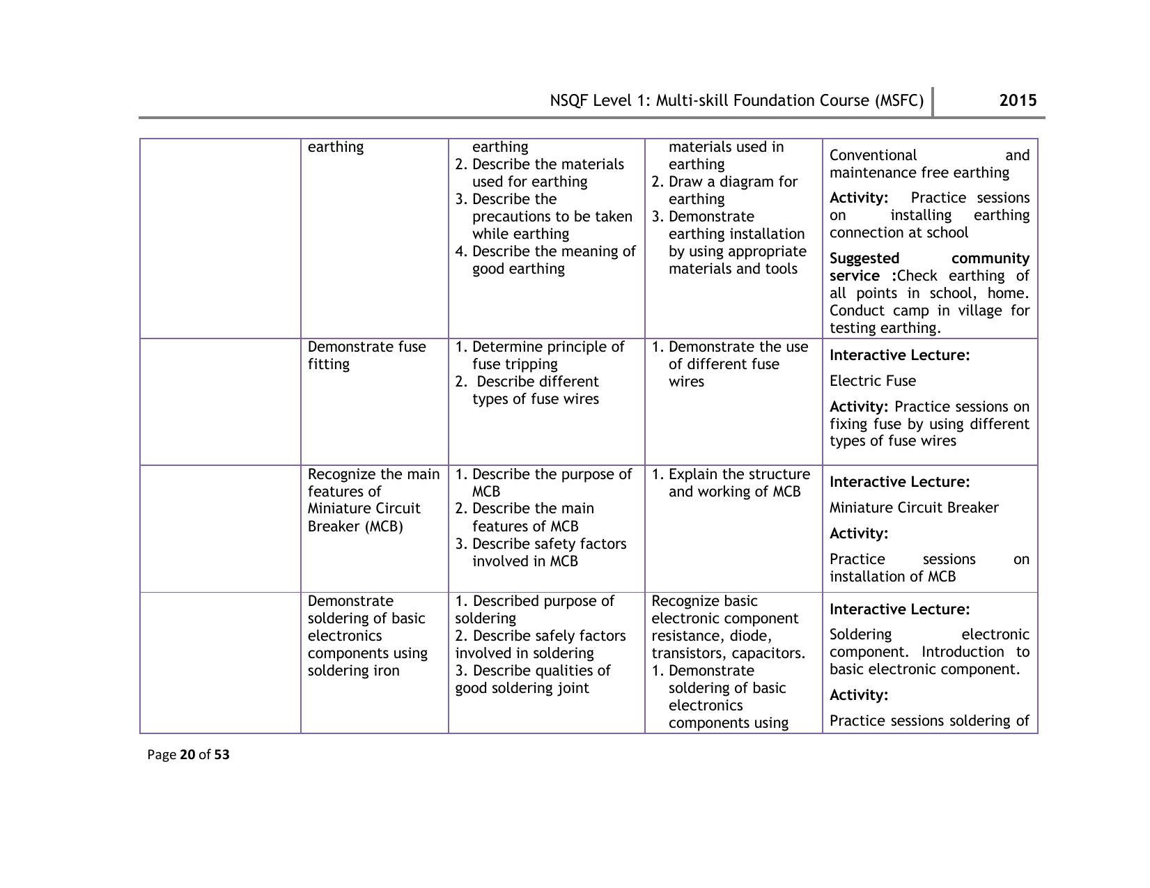 Maharashtra SSC Multi Skill Foundation Course (MSFC) Level I Syllabus - Page 20