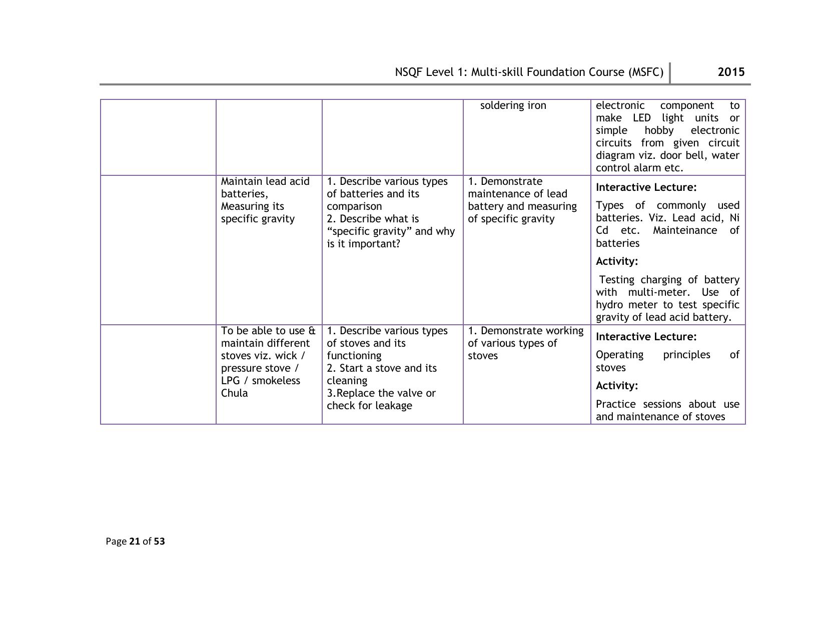 Maharashtra SSC Multi Skill Foundation Course (MSFC) Level I Syllabus - Page 21
