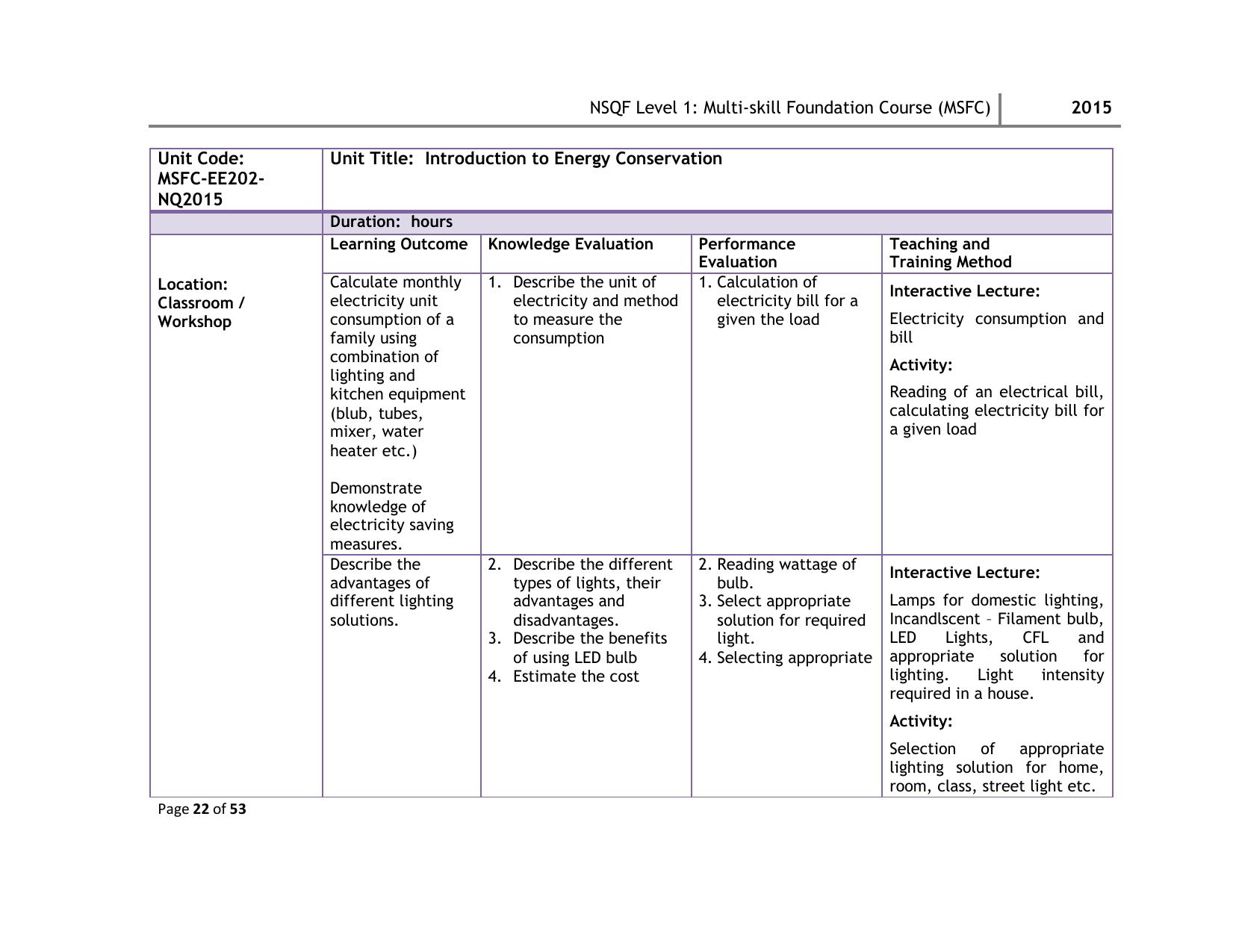 Maharashtra SSC Multi Skill Foundation Course (MSFC) Level I Syllabus - Page 22