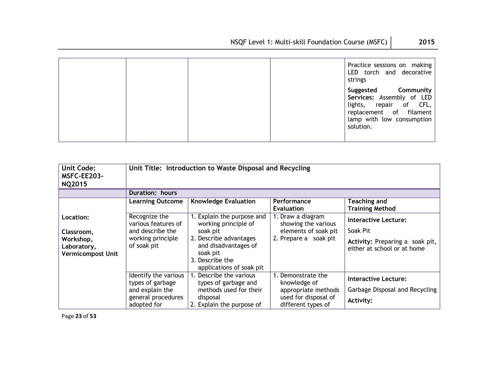Maharashtra SSC Multi Skill Foundation Course (MSFC) Level I Syllabus - Page 23