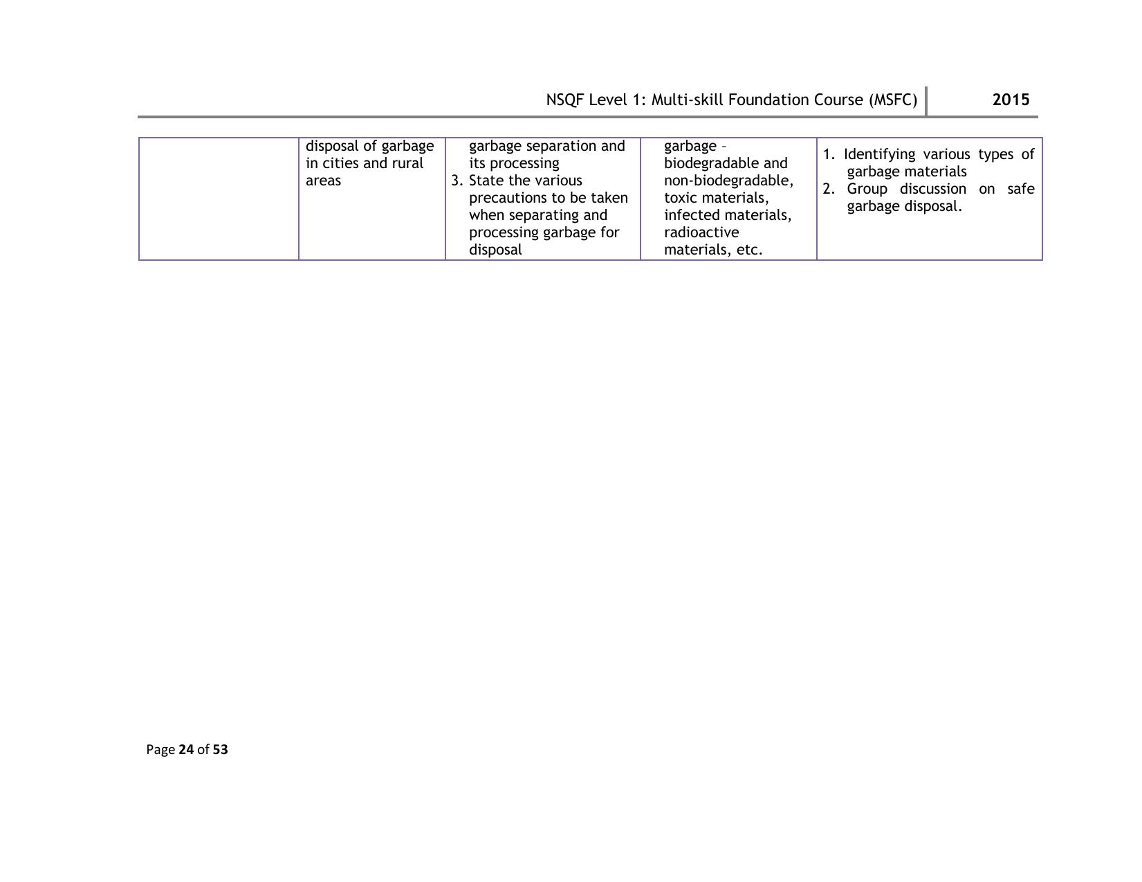 Maharashtra SSC Multi Skill Foundation Course (MSFC) Level I Syllabus - Page 24