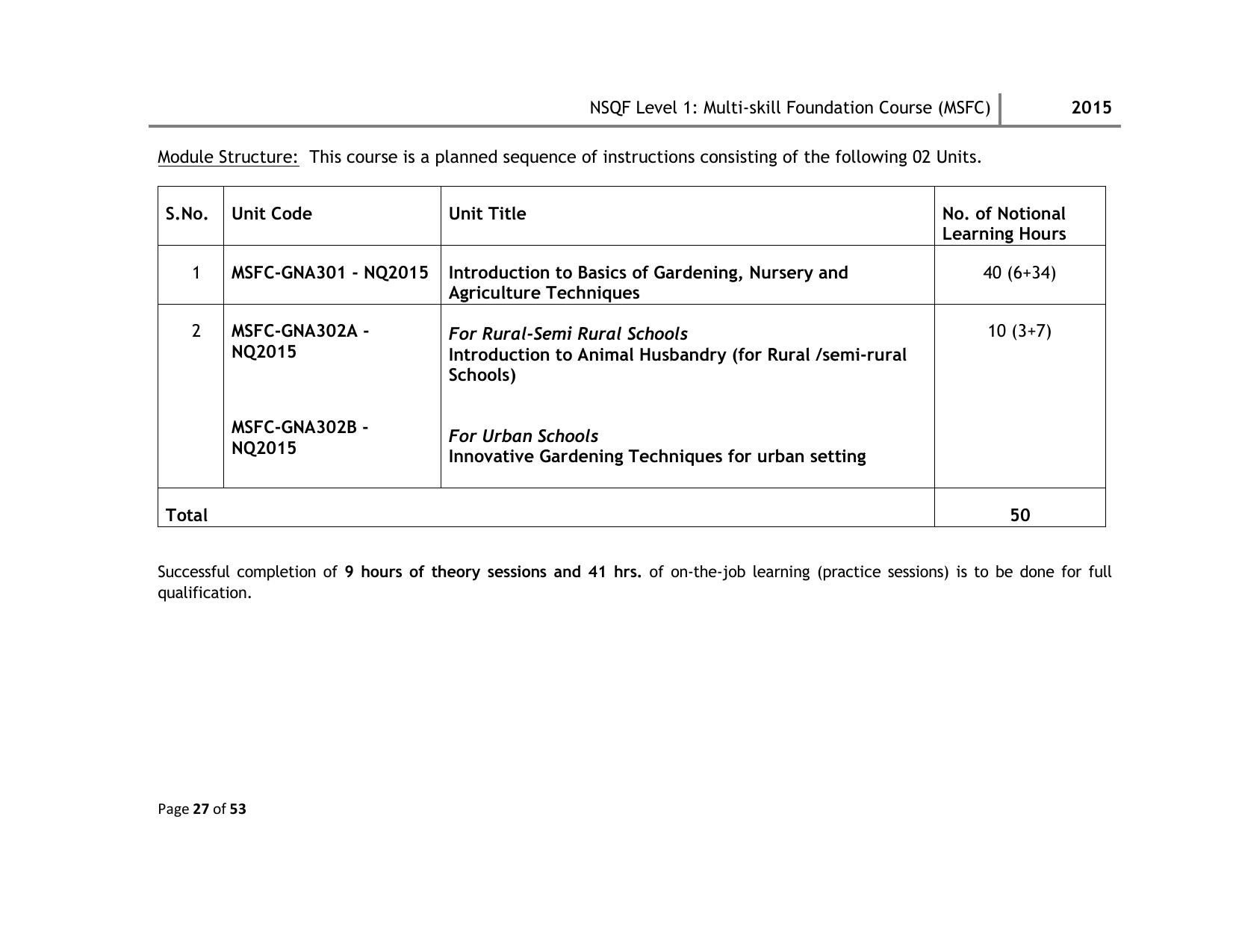 Maharashtra SSC Multi Skill Foundation Course (MSFC) Level I Syllabus - Page 27