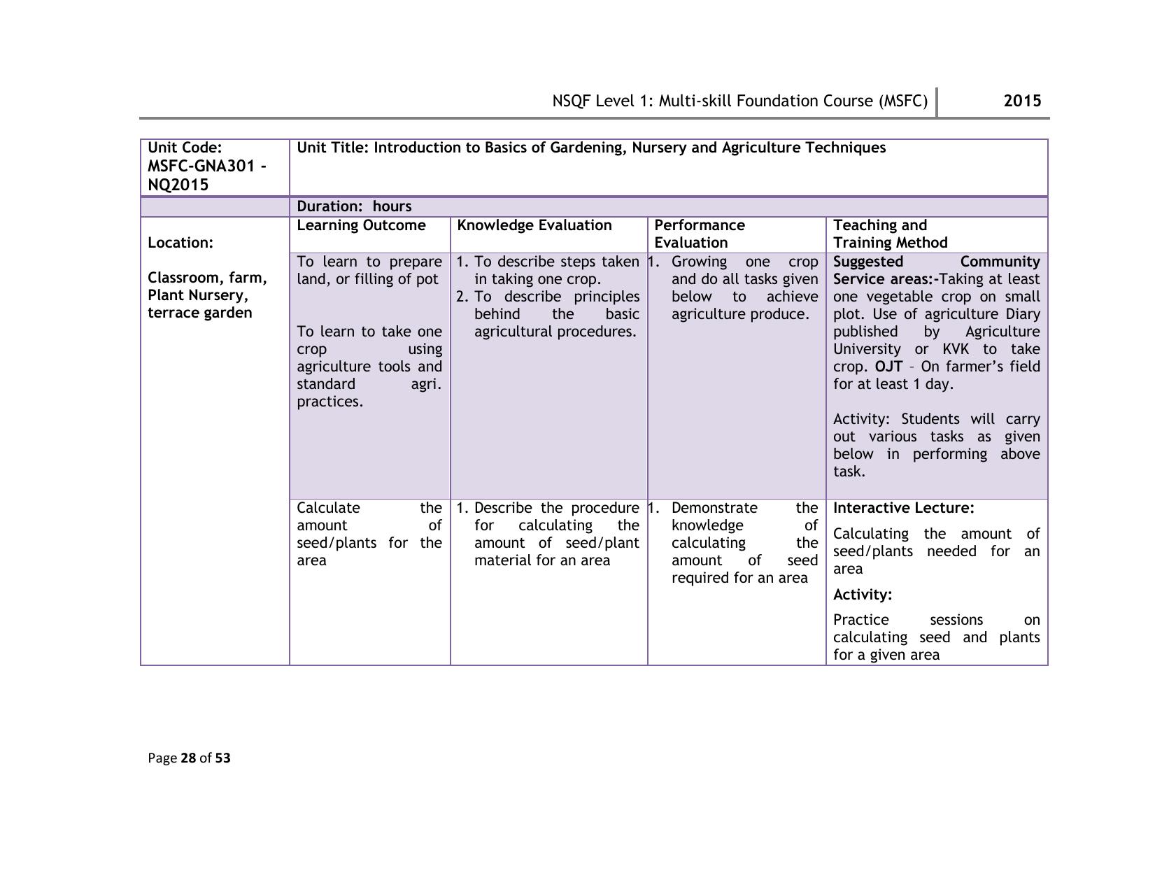 Maharashtra SSC Multi Skill Foundation Course (MSFC) Level I Syllabus - Page 28
