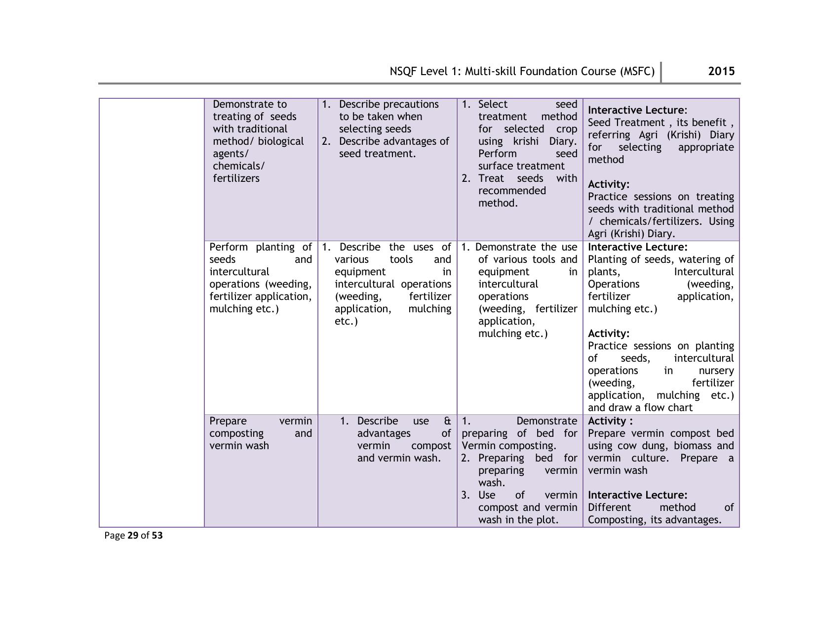 Maharashtra SSC Multi Skill Foundation Course (MSFC) Level I Syllabus - Page 29