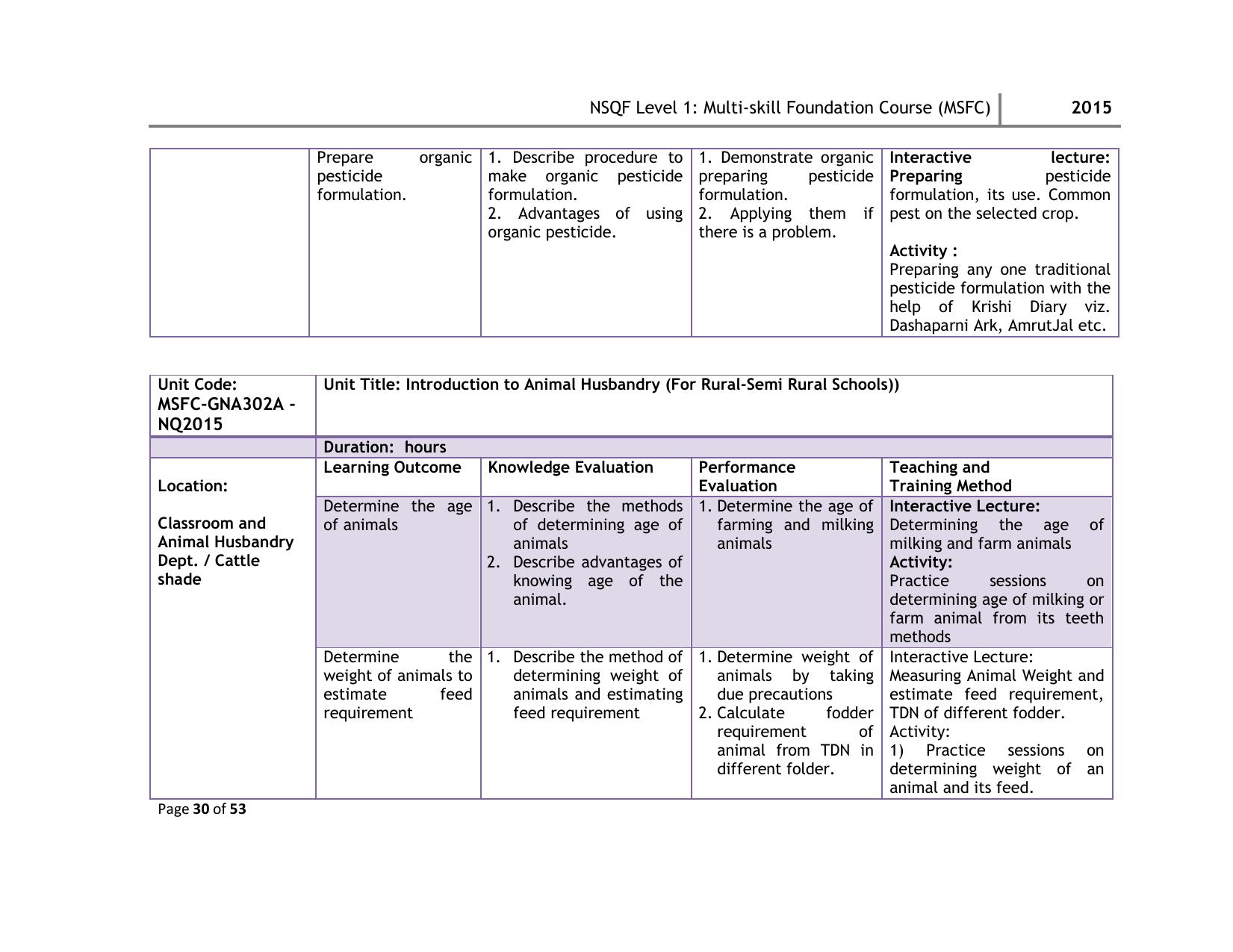 Maharashtra SSC Multi Skill Foundation Course (MSFC) Level I Syllabus - Page 30