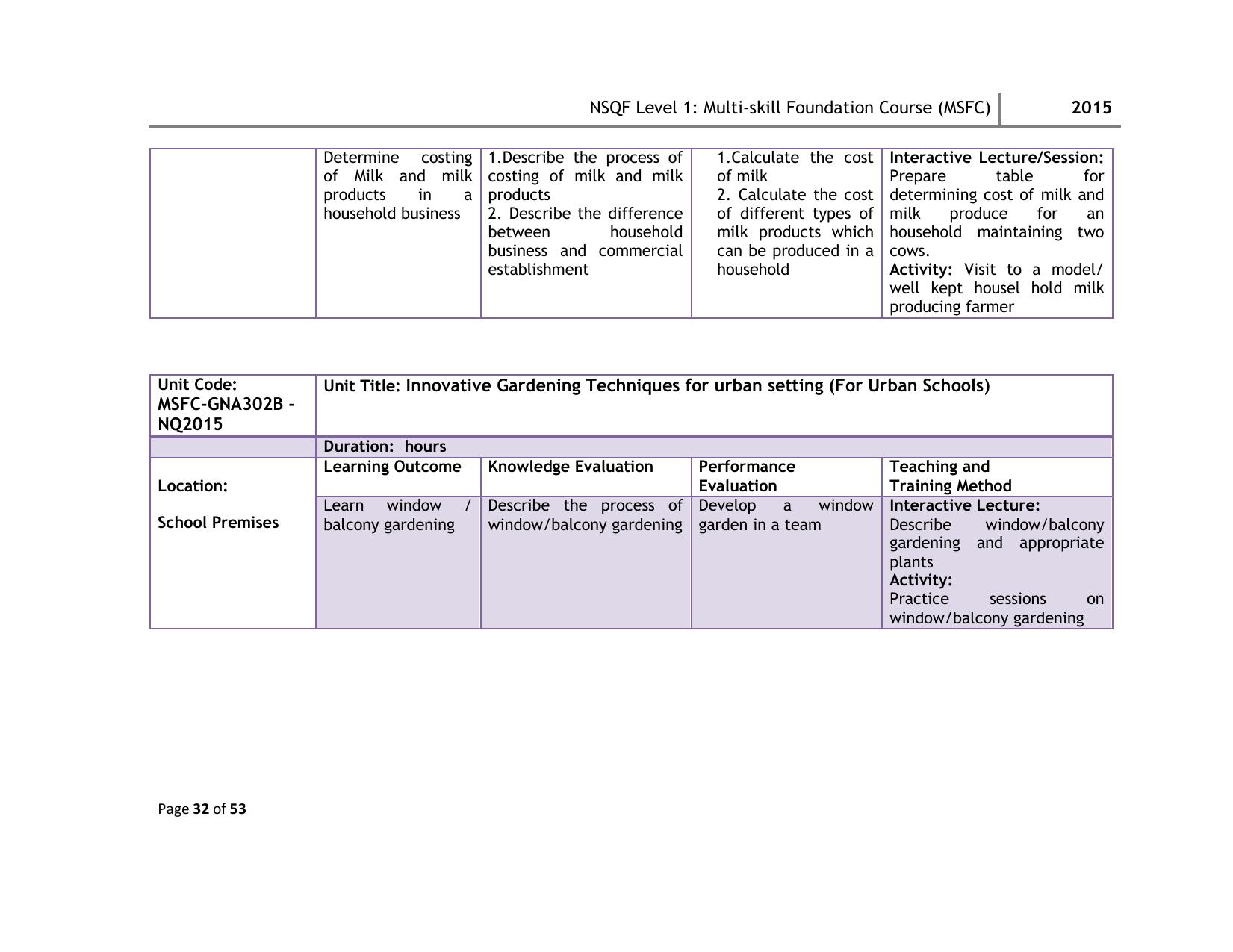 Maharashtra SSC Multi Skill Foundation Course (MSFC) Level I Syllabus - Page 32
