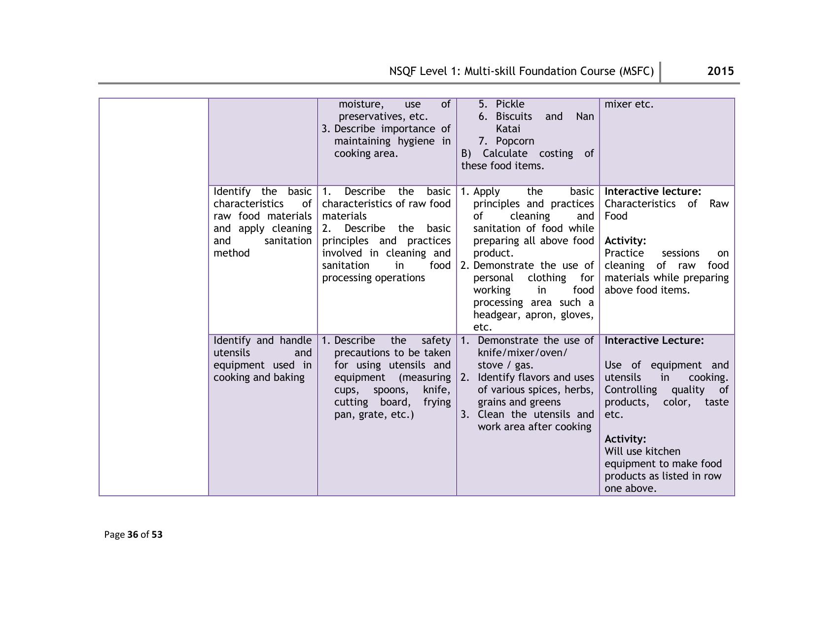 Maharashtra SSC Multi Skill Foundation Course (MSFC) Level I Syllabus - Page 36