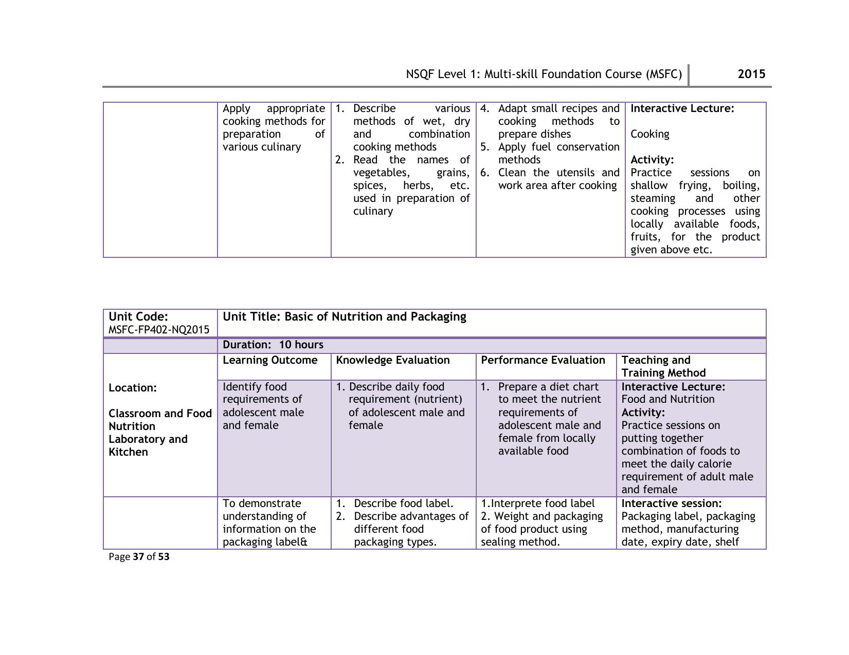 Maharashtra SSC Multi Skill Foundation Course (MSFC) Level I Syllabus - Page 37