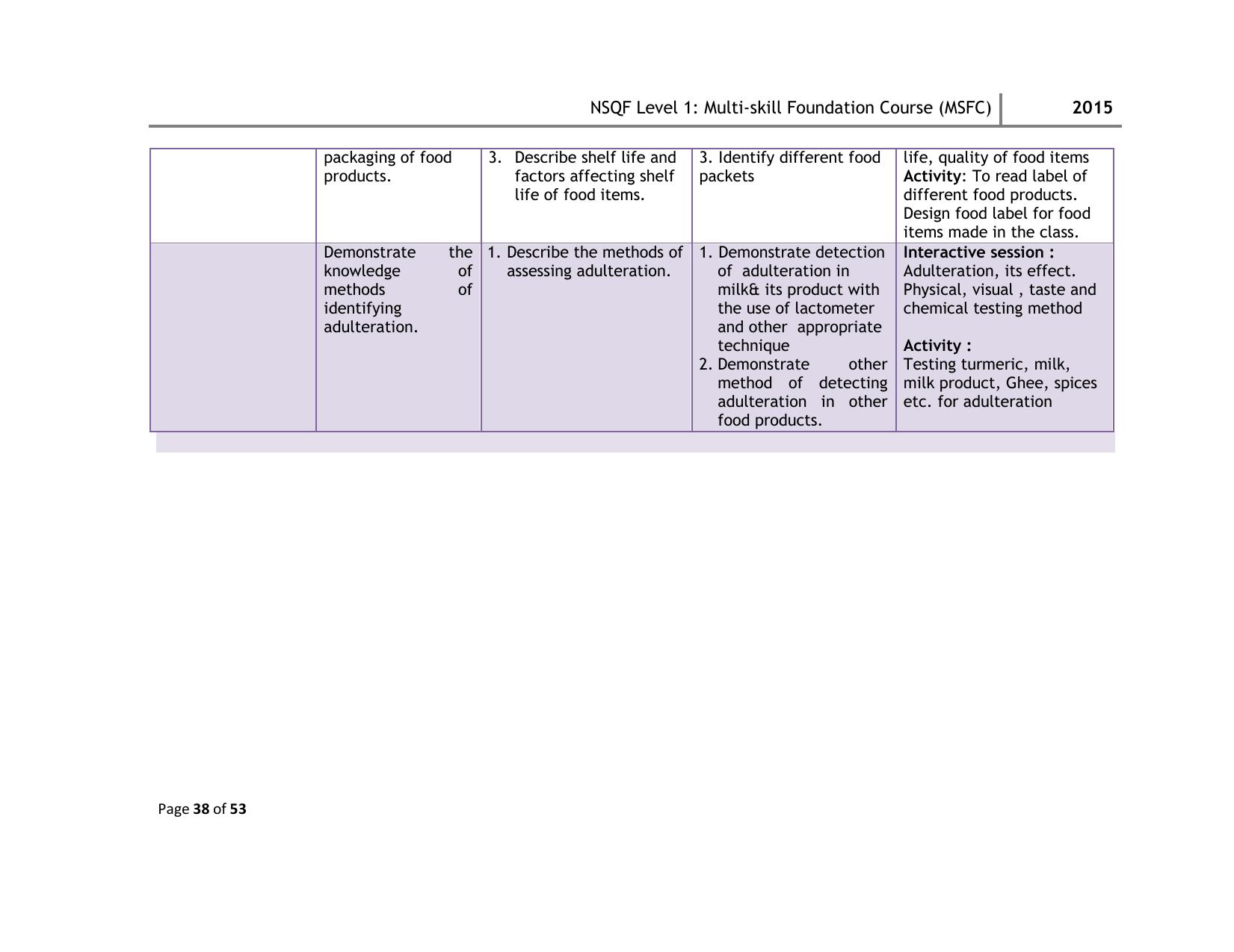 Maharashtra SSC Multi Skill Foundation Course (MSFC) Level I Syllabus - Page 38