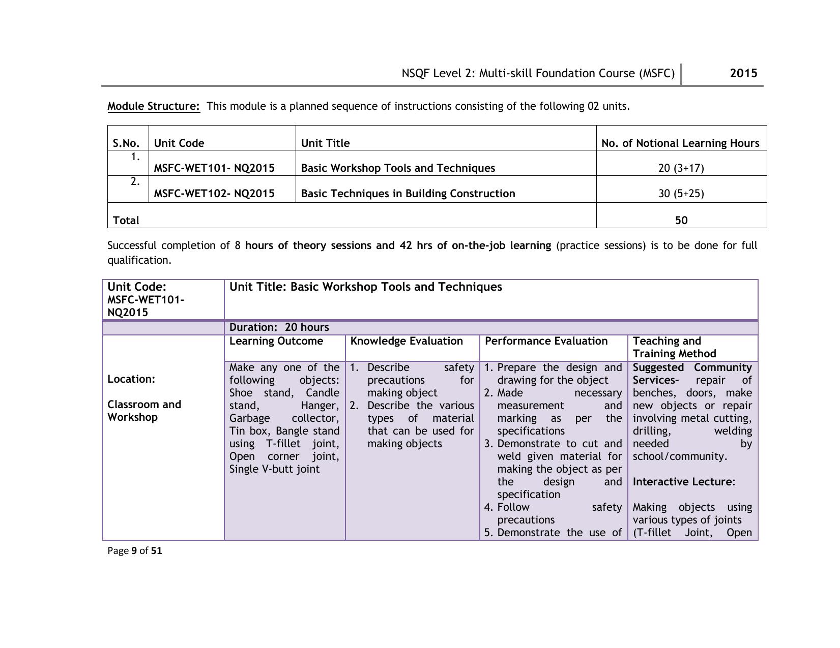 Maharashtra SSC Multi Skill Foundation Course (MSFC) Level I Syllabus - Page 62