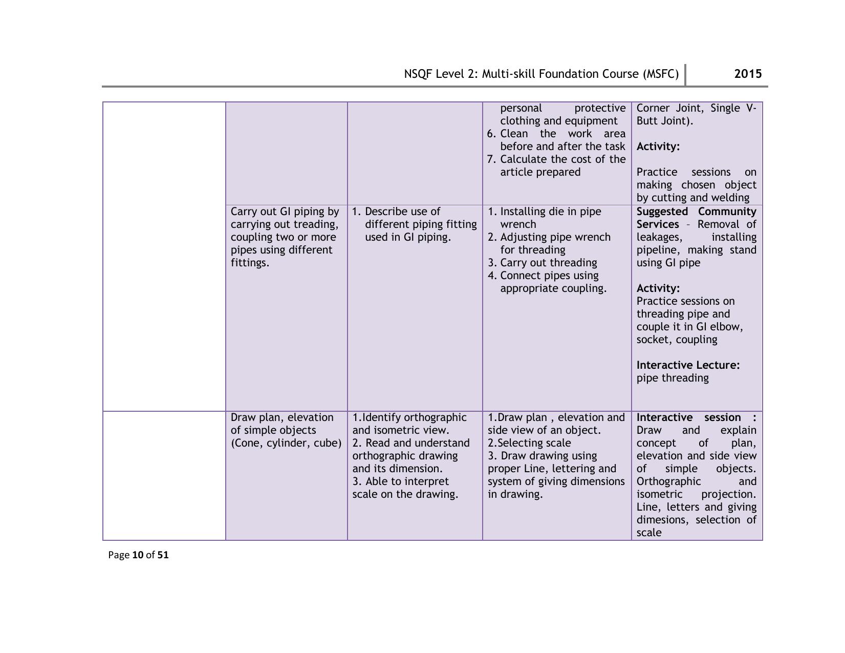 Maharashtra SSC Multi Skill Foundation Course (MSFC) Level I Syllabus - Page 63