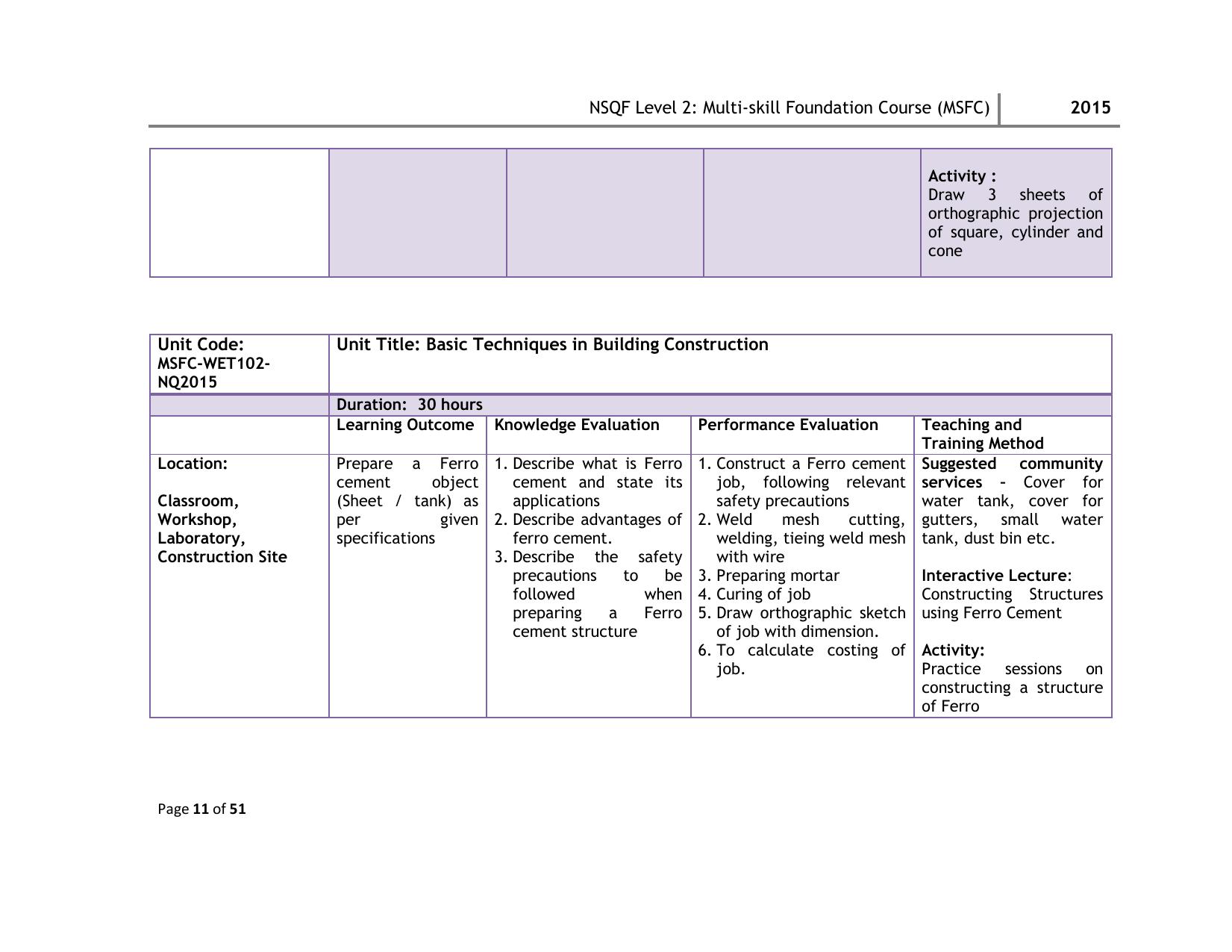 Maharashtra SSC Multi Skill Foundation Course (MSFC) Level I Syllabus - Page 64