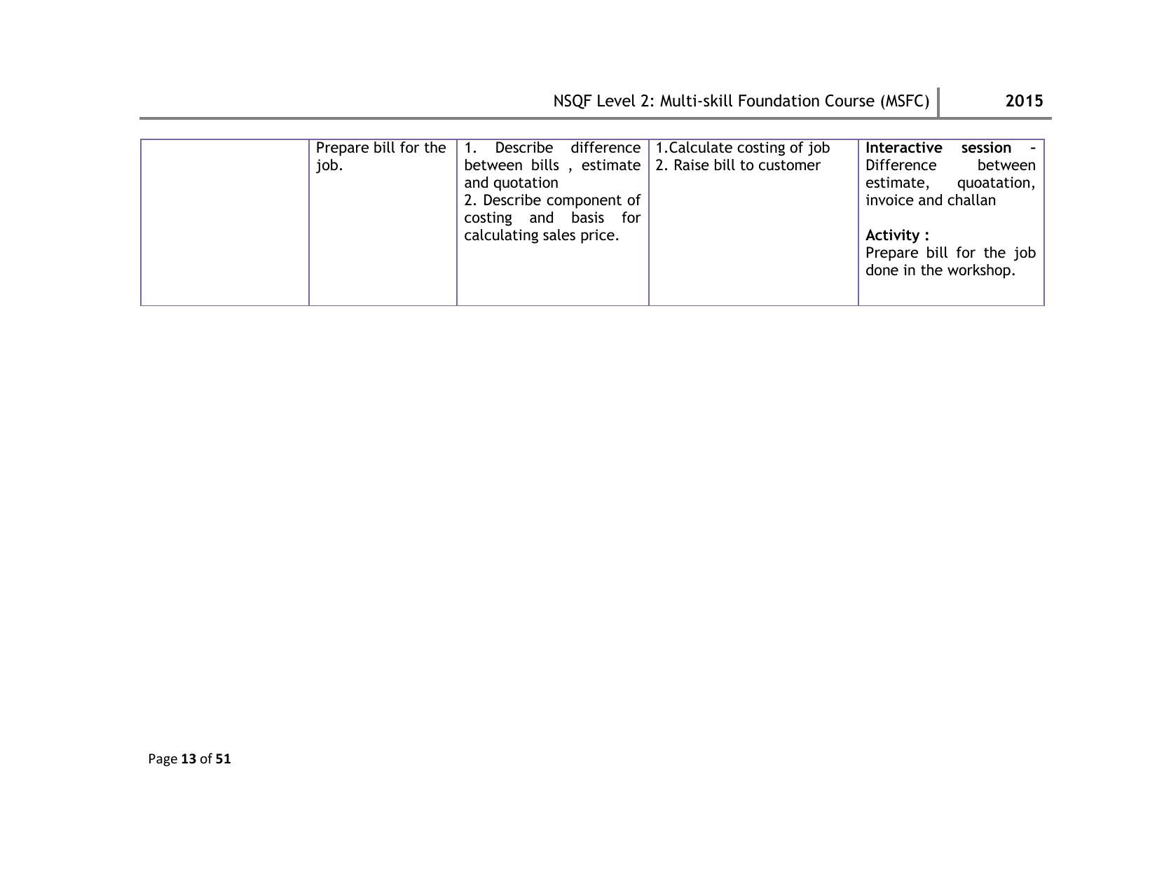 Maharashtra SSC Multi Skill Foundation Course (MSFC) Level I Syllabus - Page 66