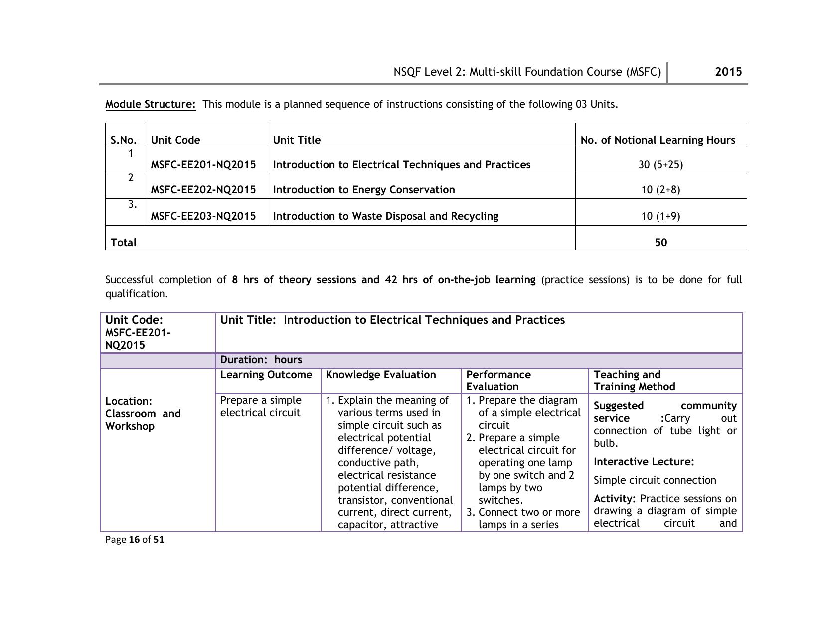 Maharashtra SSC Multi Skill Foundation Course (MSFC) Level I Syllabus - Page 69