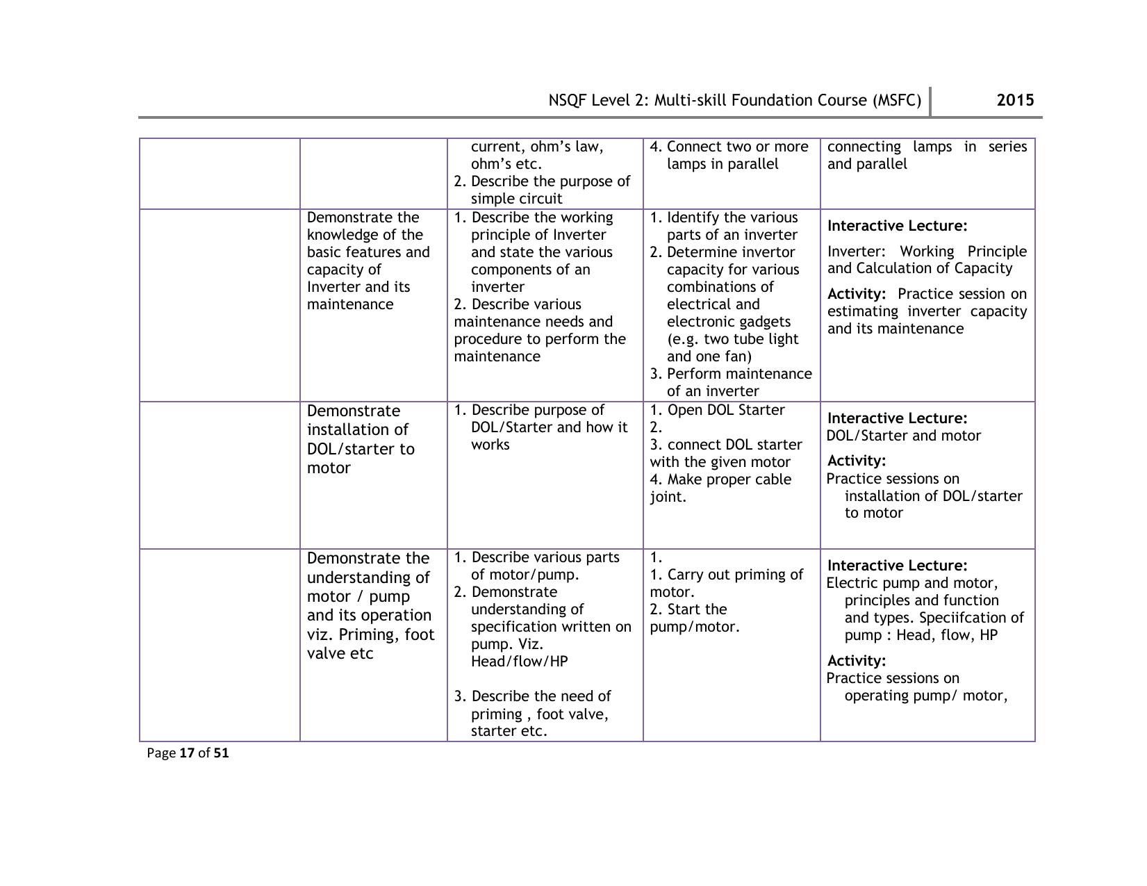 Maharashtra SSC Multi Skill Foundation Course (MSFC) Level I Syllabus - Page 70