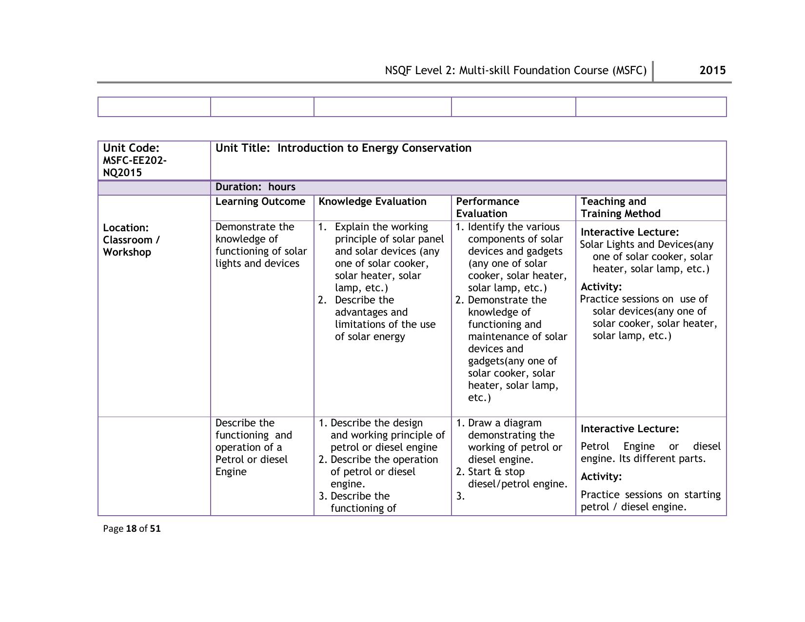 Maharashtra SSC Multi Skill Foundation Course (MSFC) Level I Syllabus - Page 71