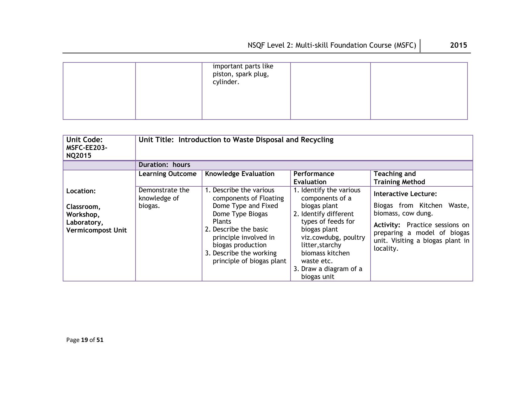 Maharashtra SSC Multi Skill Foundation Course (MSFC) Level I Syllabus - Page 72
