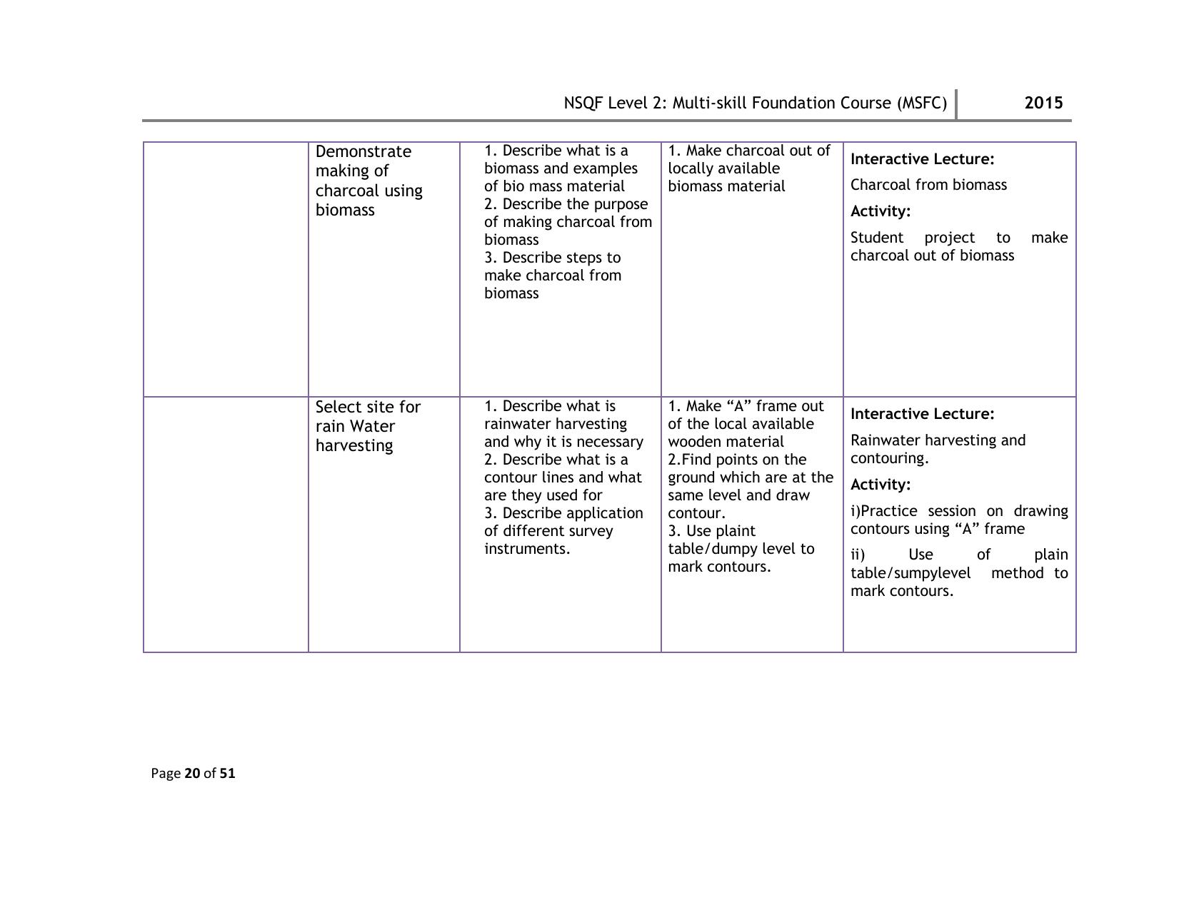Maharashtra SSC Multi Skill Foundation Course (MSFC) Level I Syllabus - Page 73