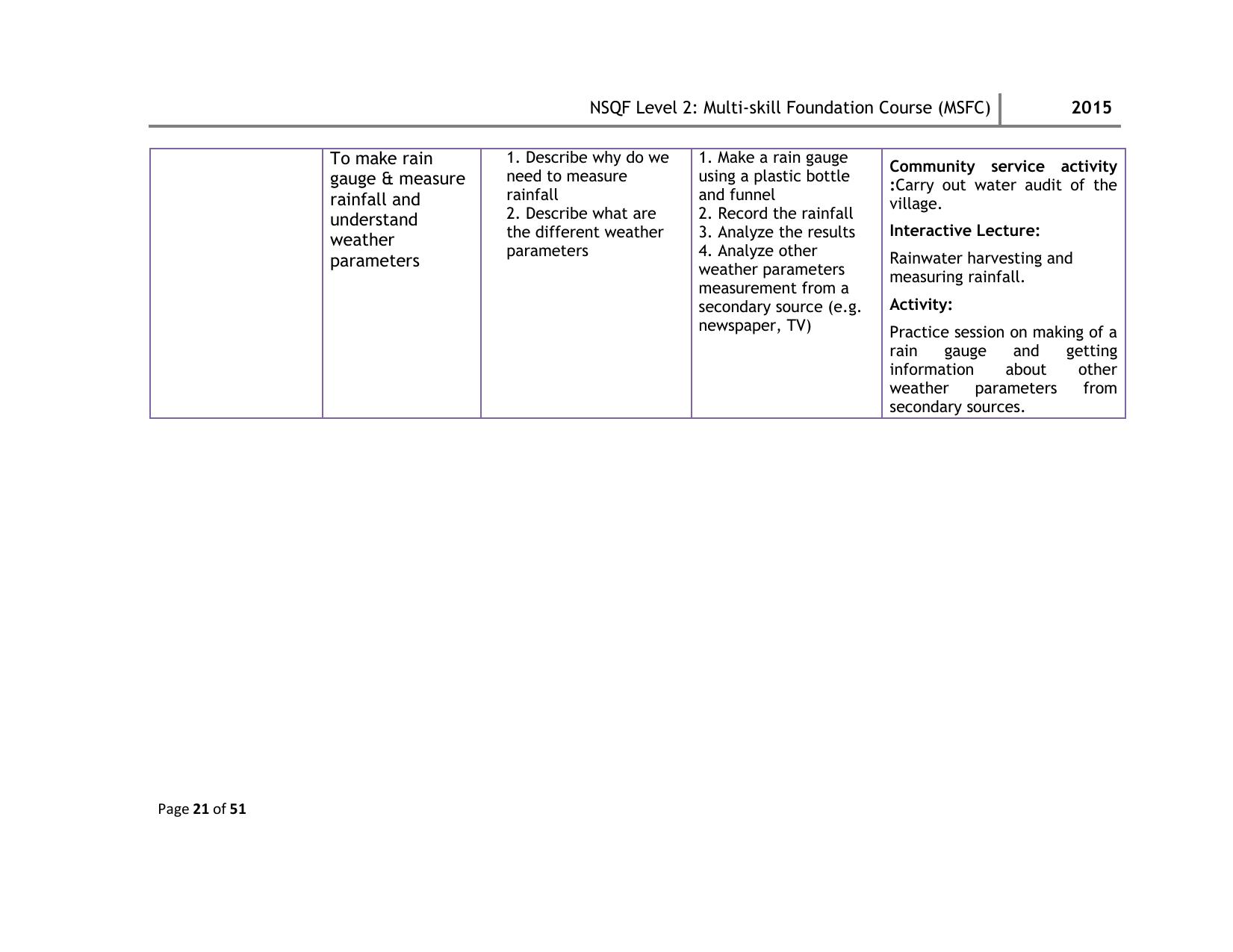 Maharashtra SSC Multi Skill Foundation Course (MSFC) Level I Syllabus - Page 74