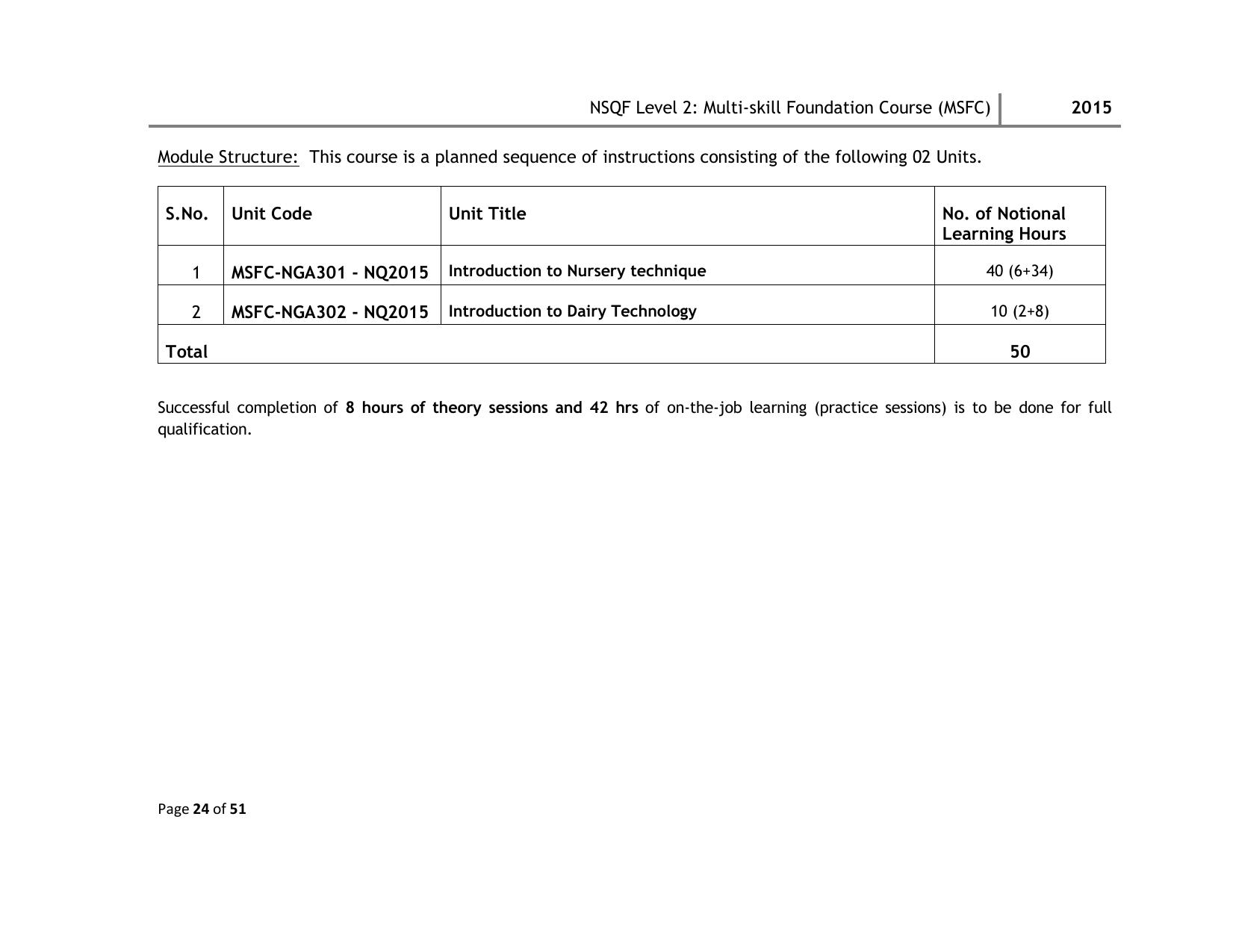 Maharashtra SSC Multi Skill Foundation Course (MSFC) Level I Syllabus - Page 77