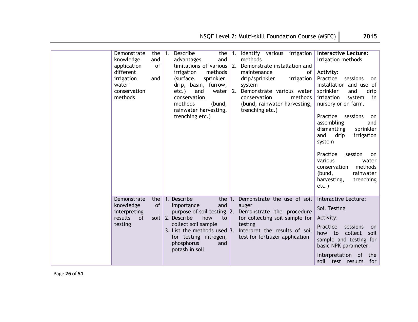 Maharashtra SSC Multi Skill Foundation Course (MSFC) Level I Syllabus - Page 79
