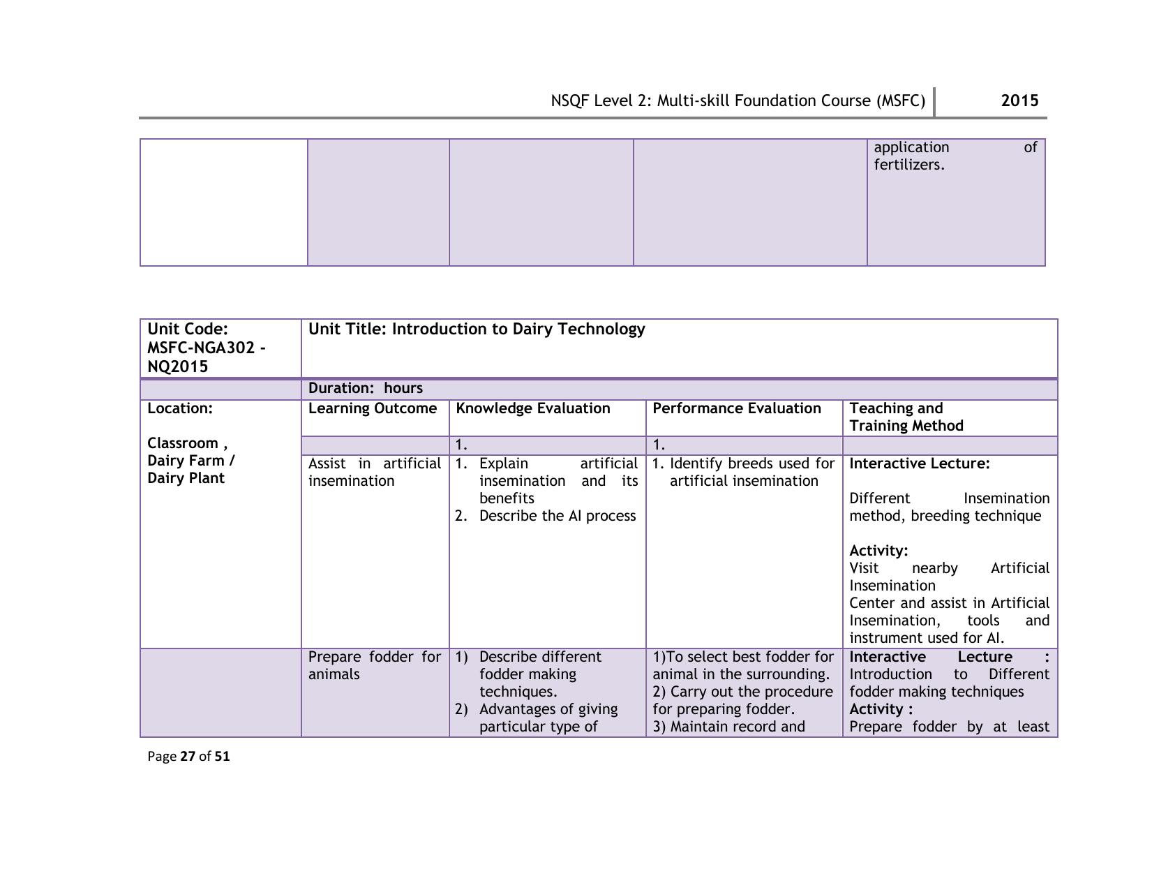 Maharashtra SSC Multi Skill Foundation Course (MSFC) Level I Syllabus - Page 80