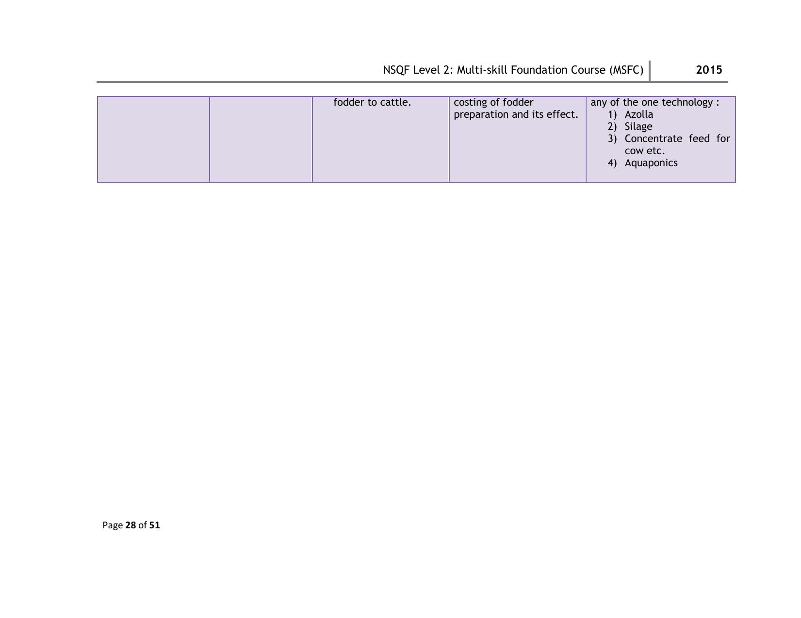 Maharashtra SSC Multi Skill Foundation Course (MSFC) Level I Syllabus - Page 81