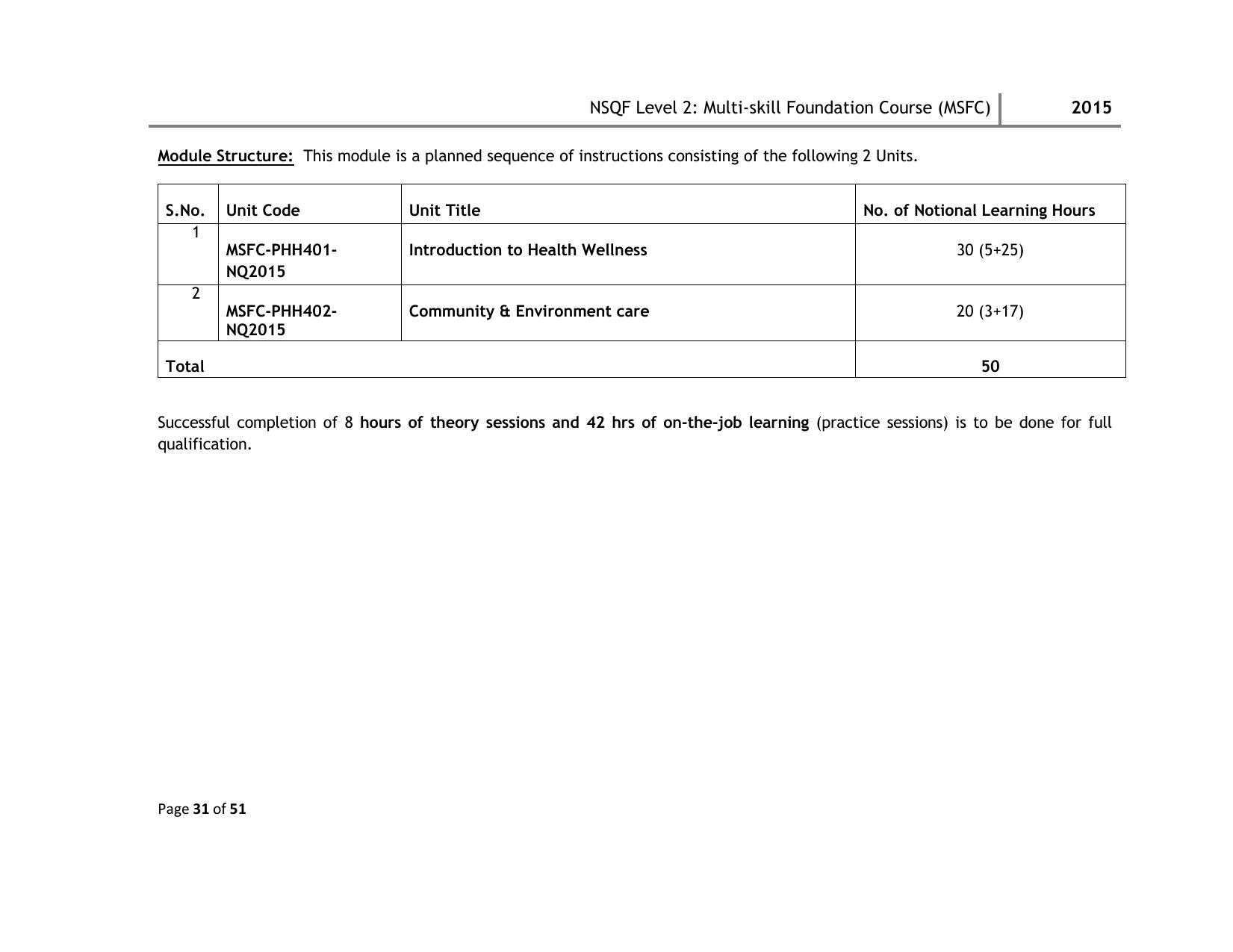 Maharashtra SSC Multi Skill Foundation Course (MSFC) Level I Syllabus - Page 84