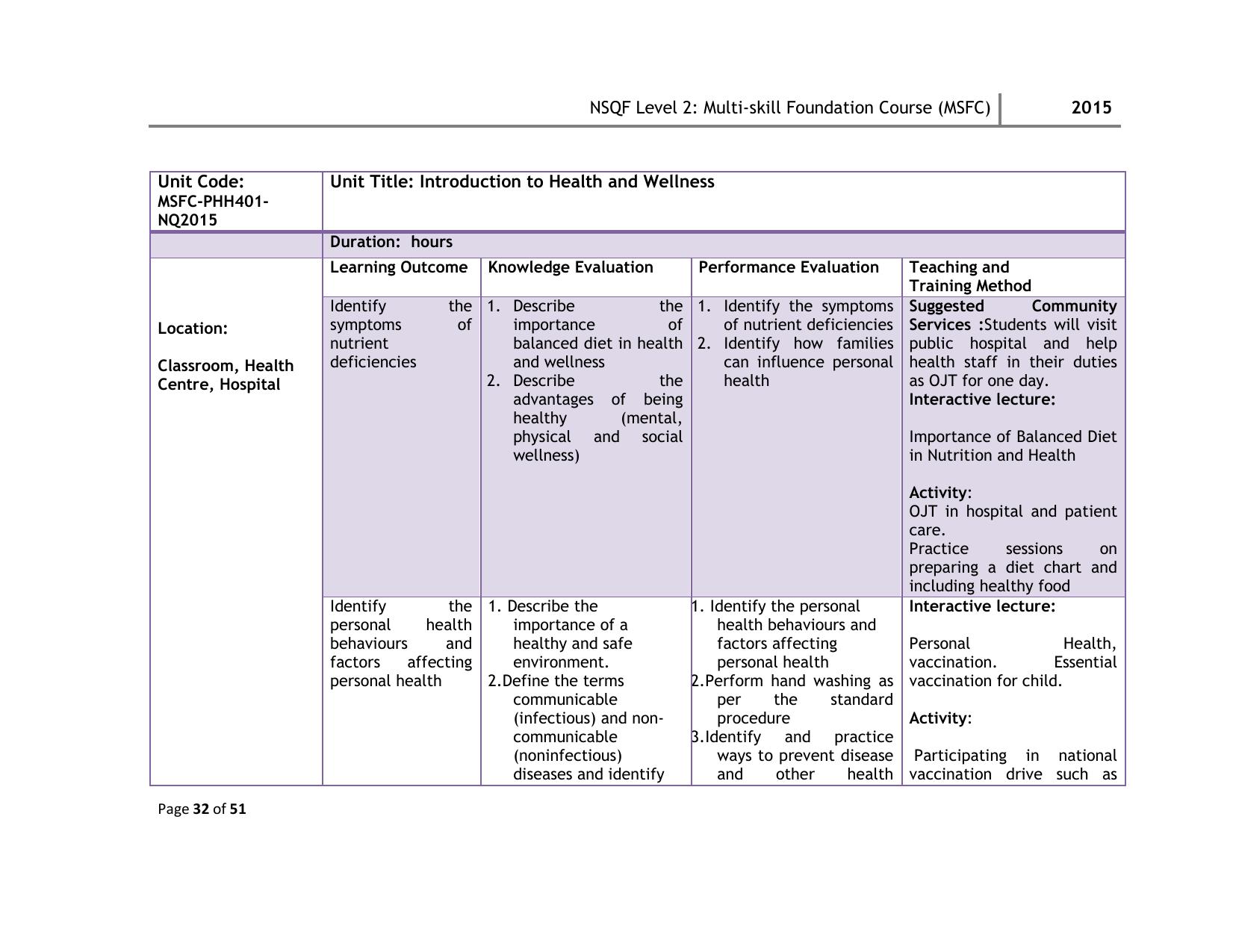 Maharashtra SSC Multi Skill Foundation Course (MSFC) Level I Syllabus - Page 85