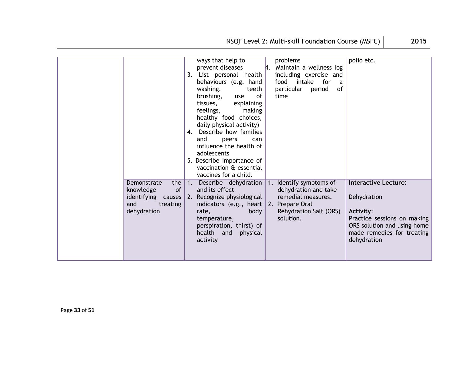 Maharashtra SSC Multi Skill Foundation Course (MSFC) Level I Syllabus - Page 86