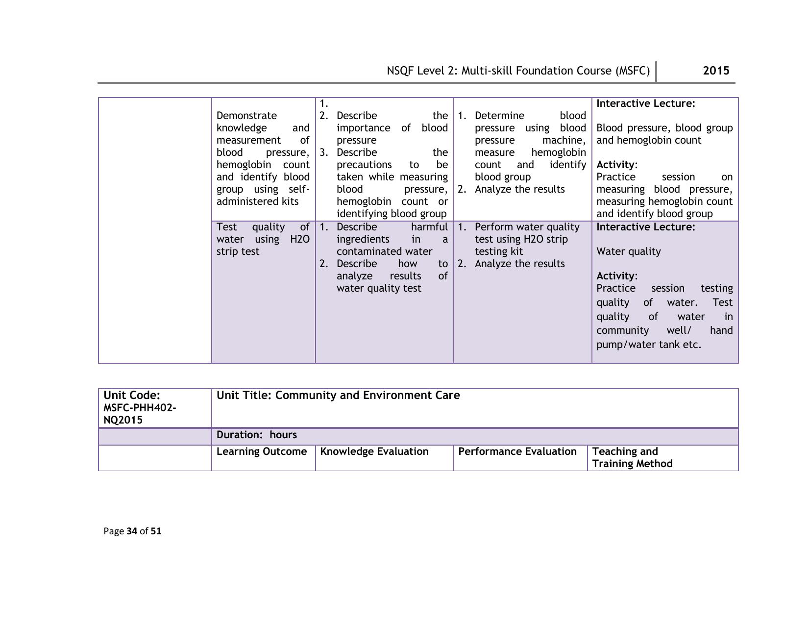 Maharashtra SSC Multi Skill Foundation Course (MSFC) Level I Syllabus - Page 87