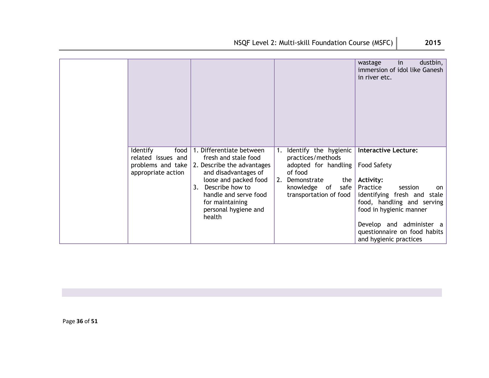 Maharashtra SSC Multi Skill Foundation Course (MSFC) Level I Syllabus - Page 89