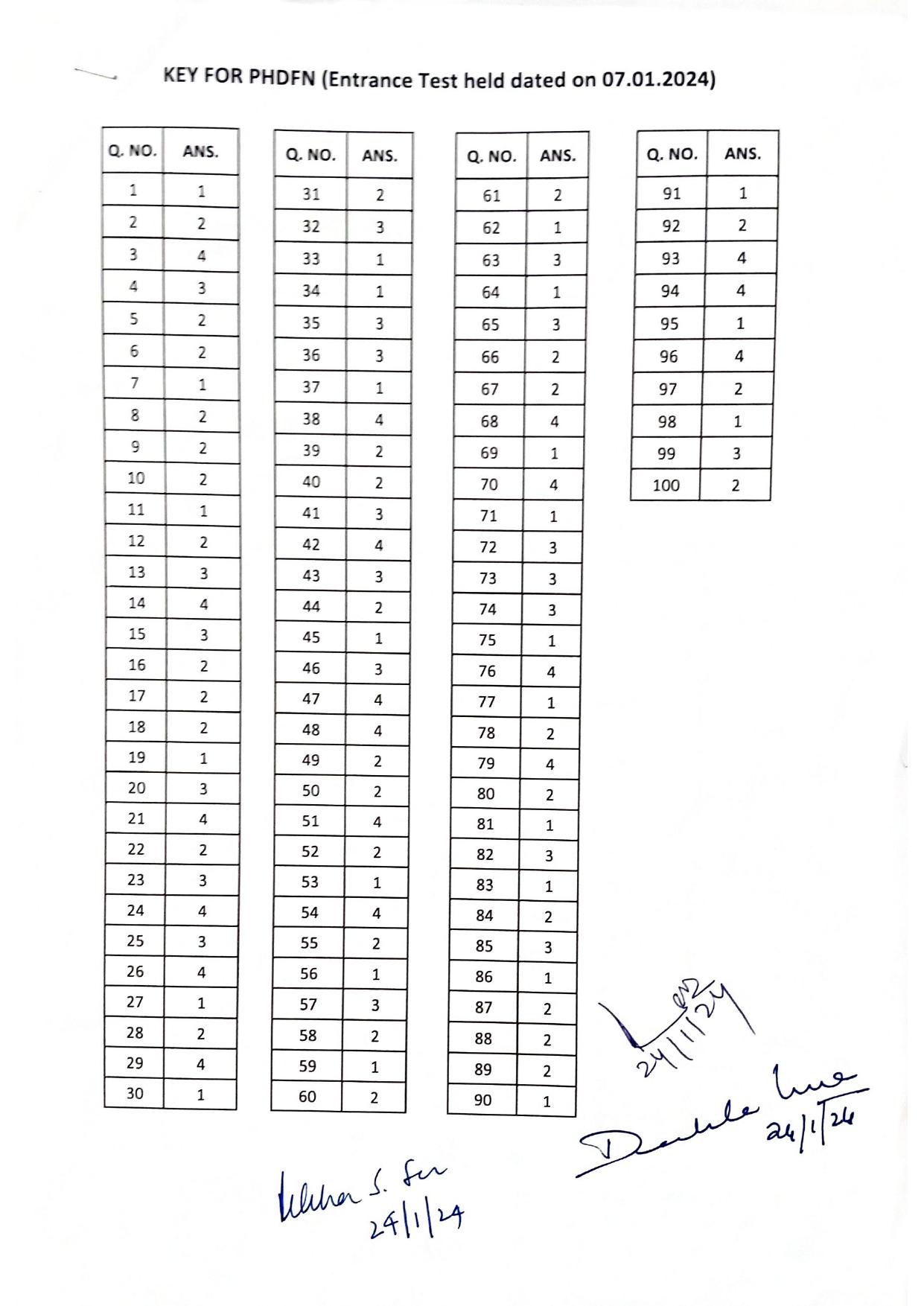 IGNOU PhD Entrance Test Ph. D. (Food & Nutrition) Entrance Test, July, 2023 Question Paper - Page 1