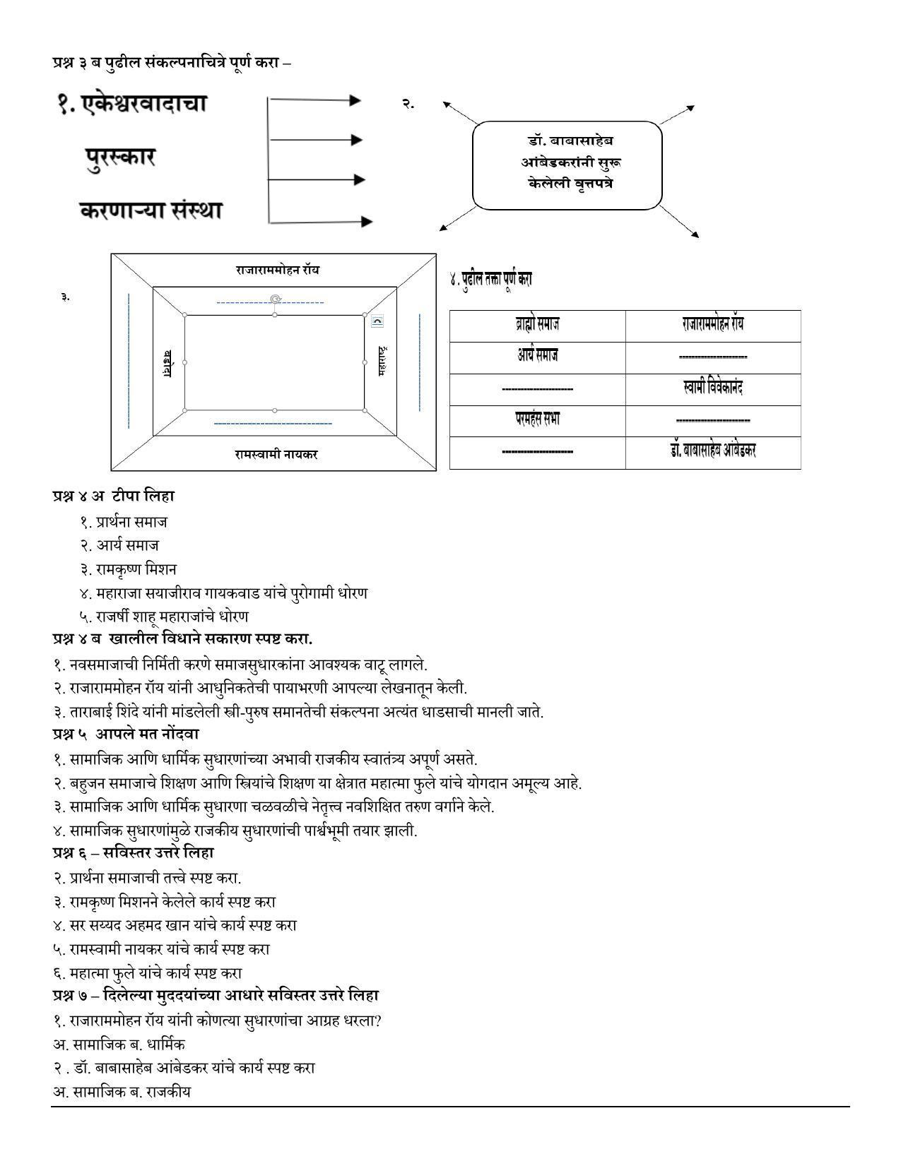 Maharashtra Board Class 12 इतिहास (माध्यम मराठी) 2023 Question Bank - Page 14